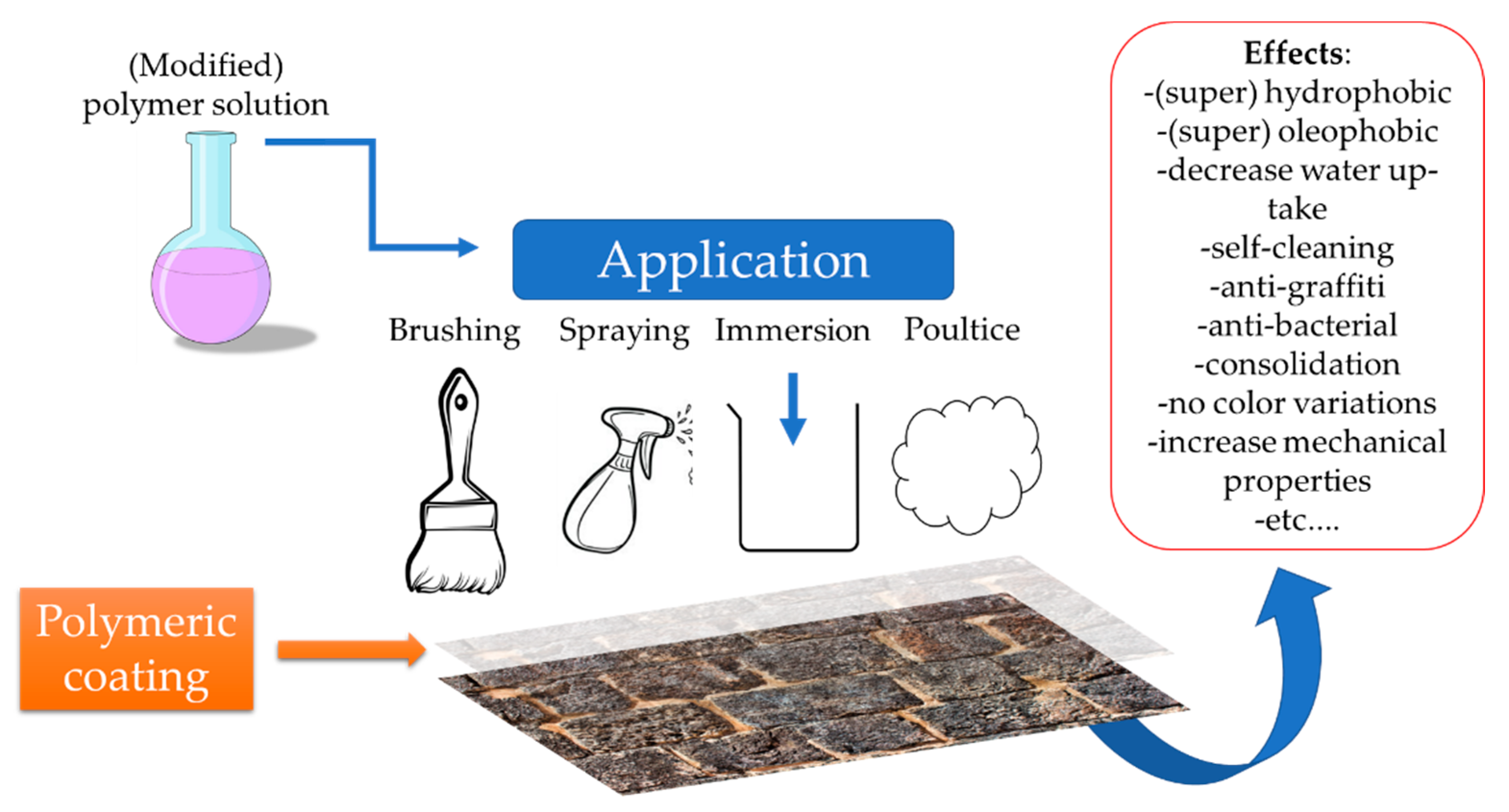 Materials 15 06294 g002