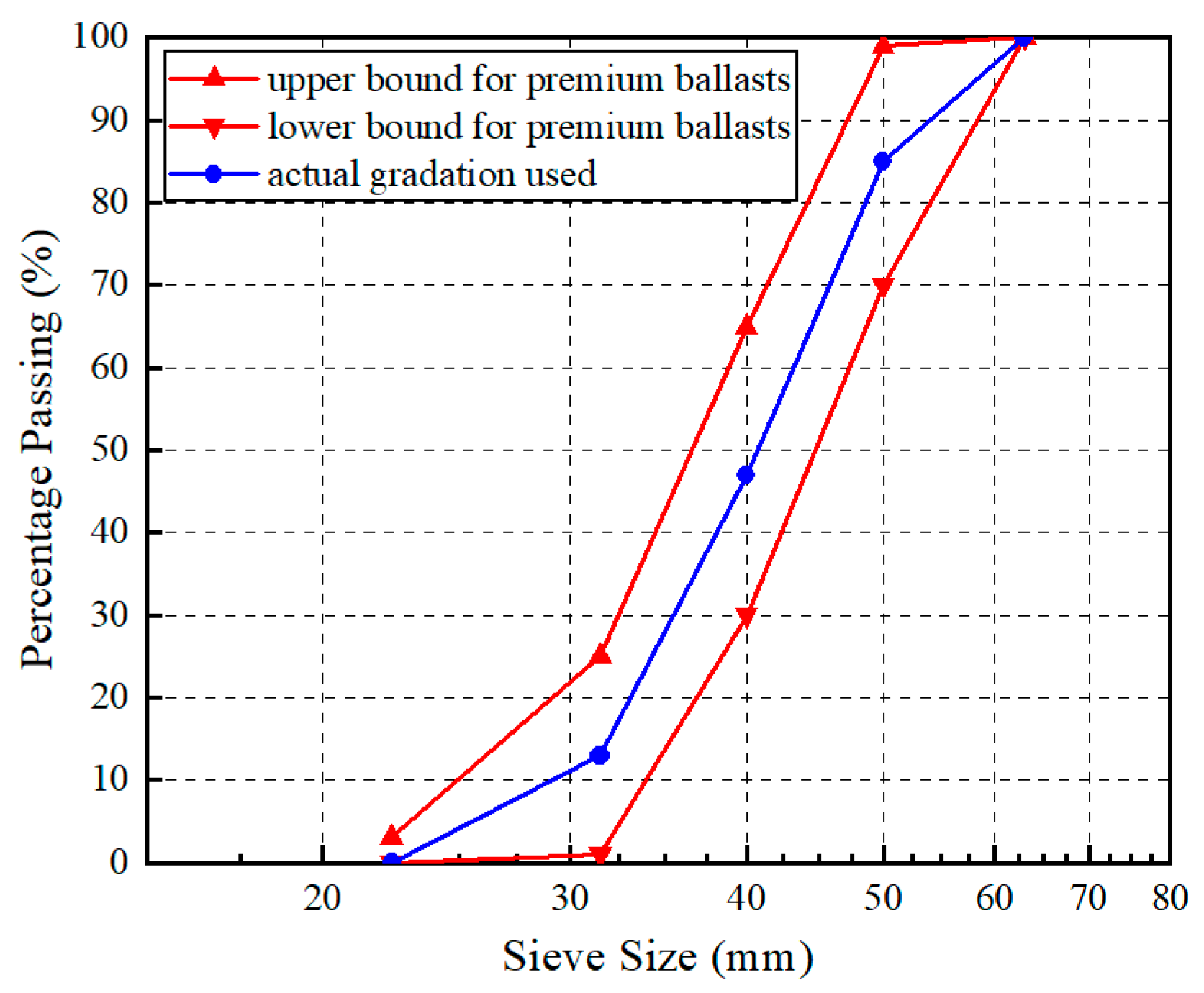 Materials 15 06295 g006