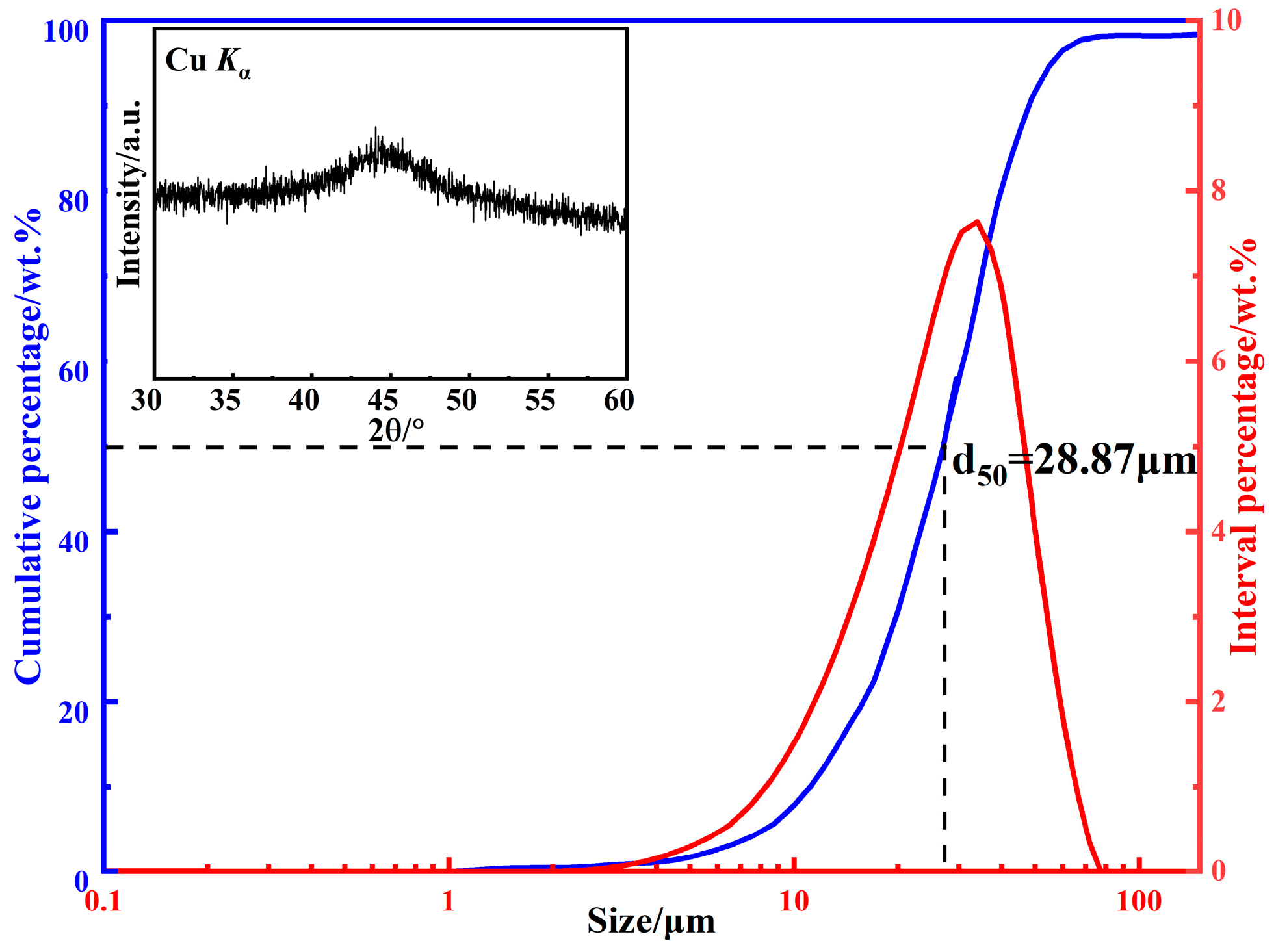 Materials 15 06296 g002