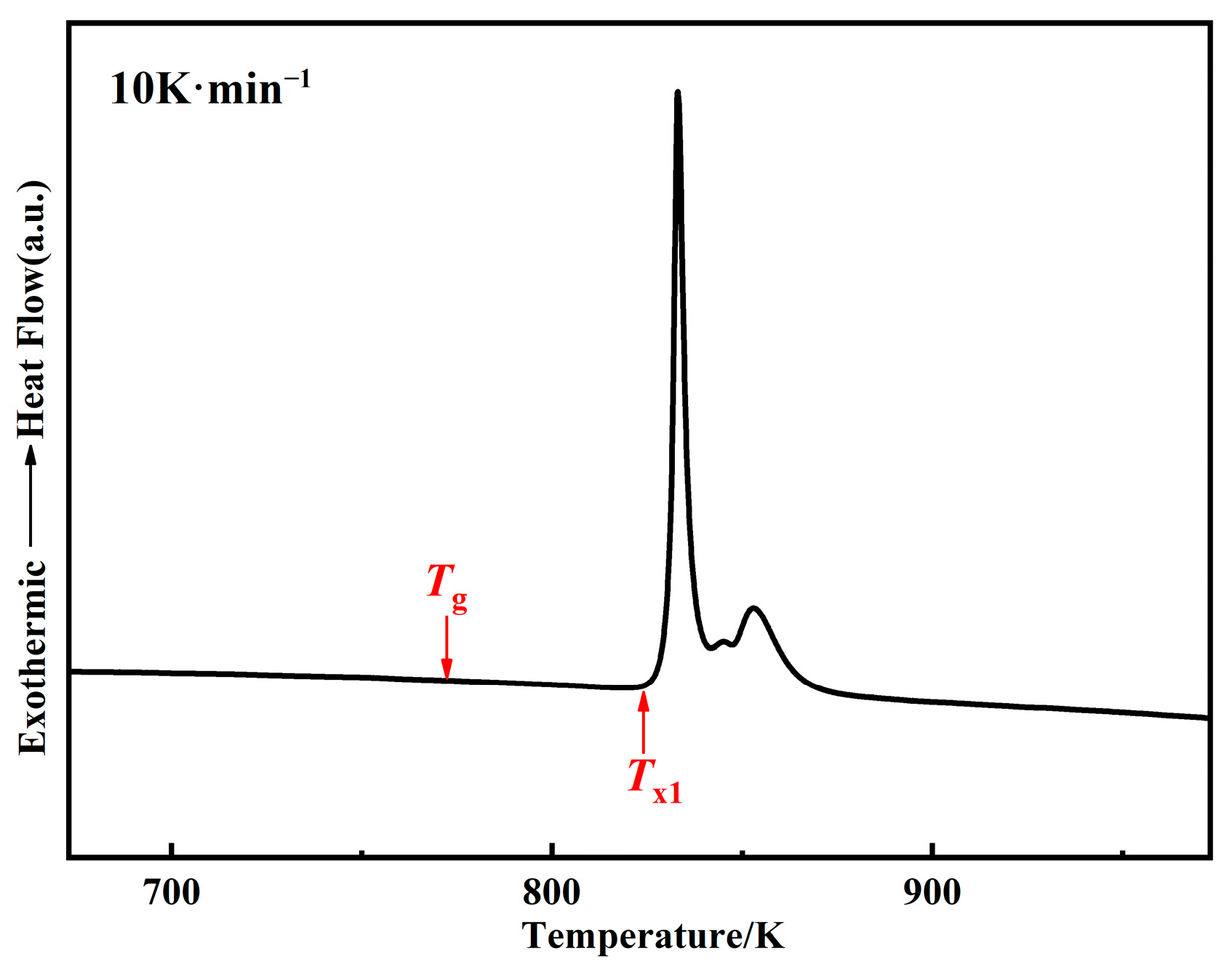 Materials 15 06296 g004
