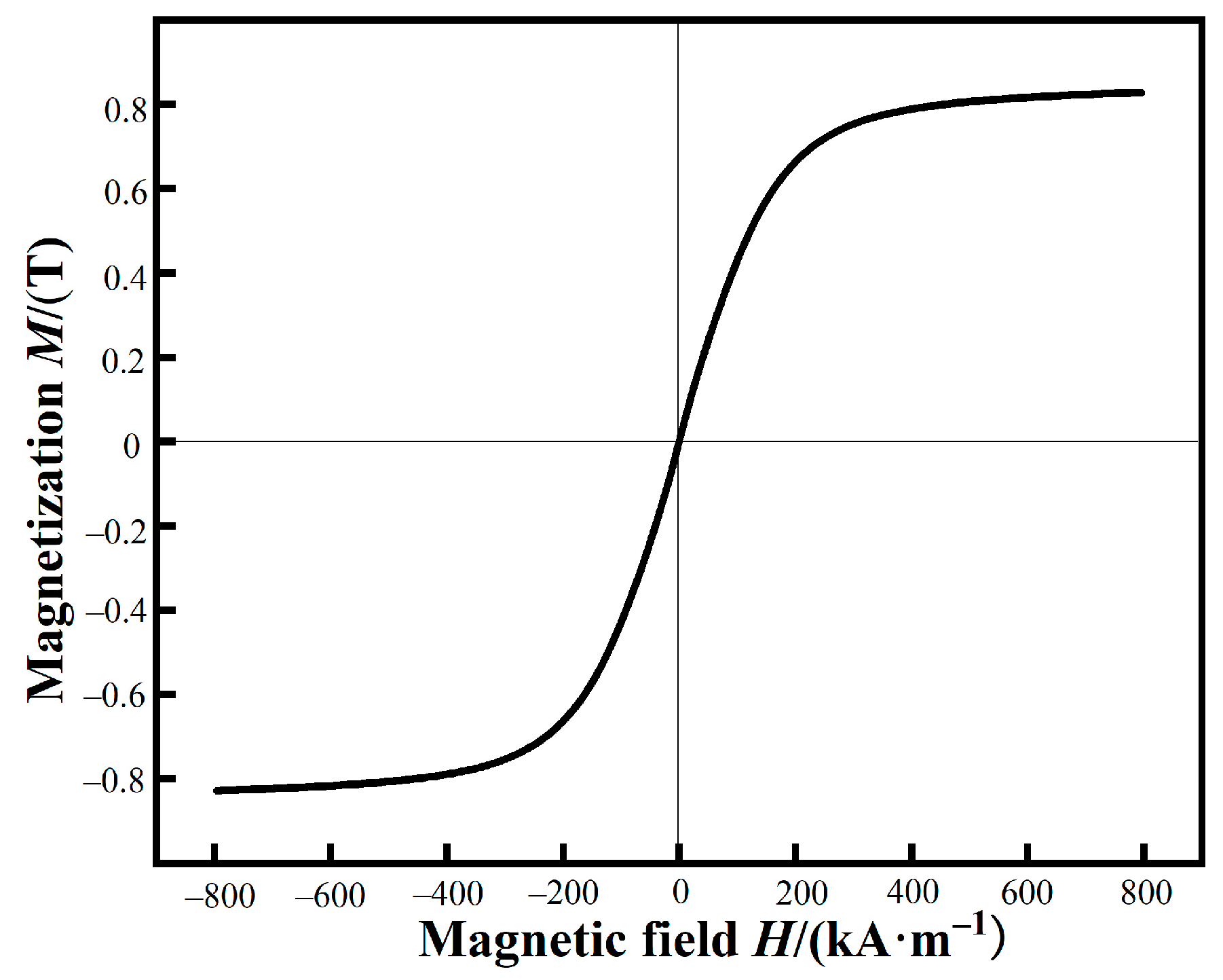 Materials 15 06296 g005