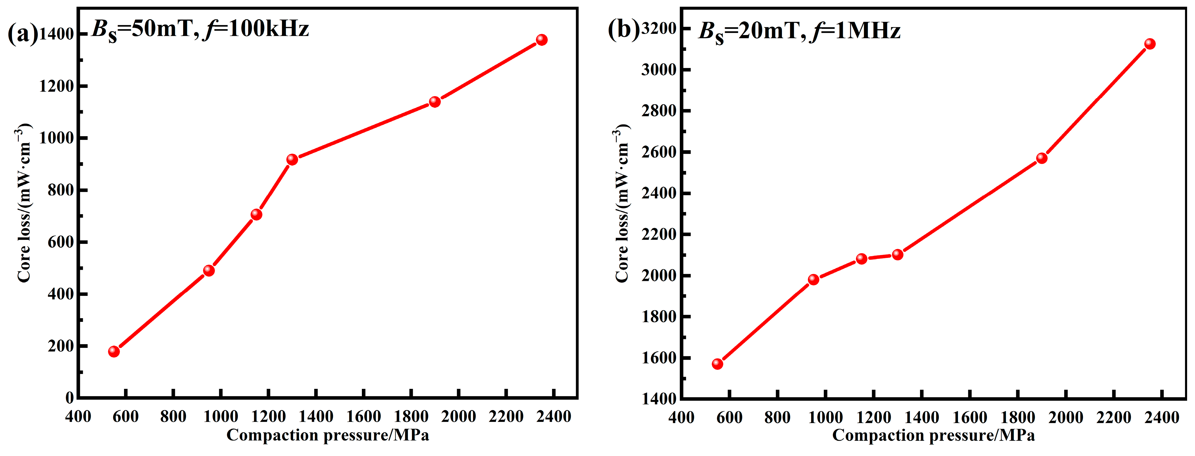 Materials 15 06296 g011