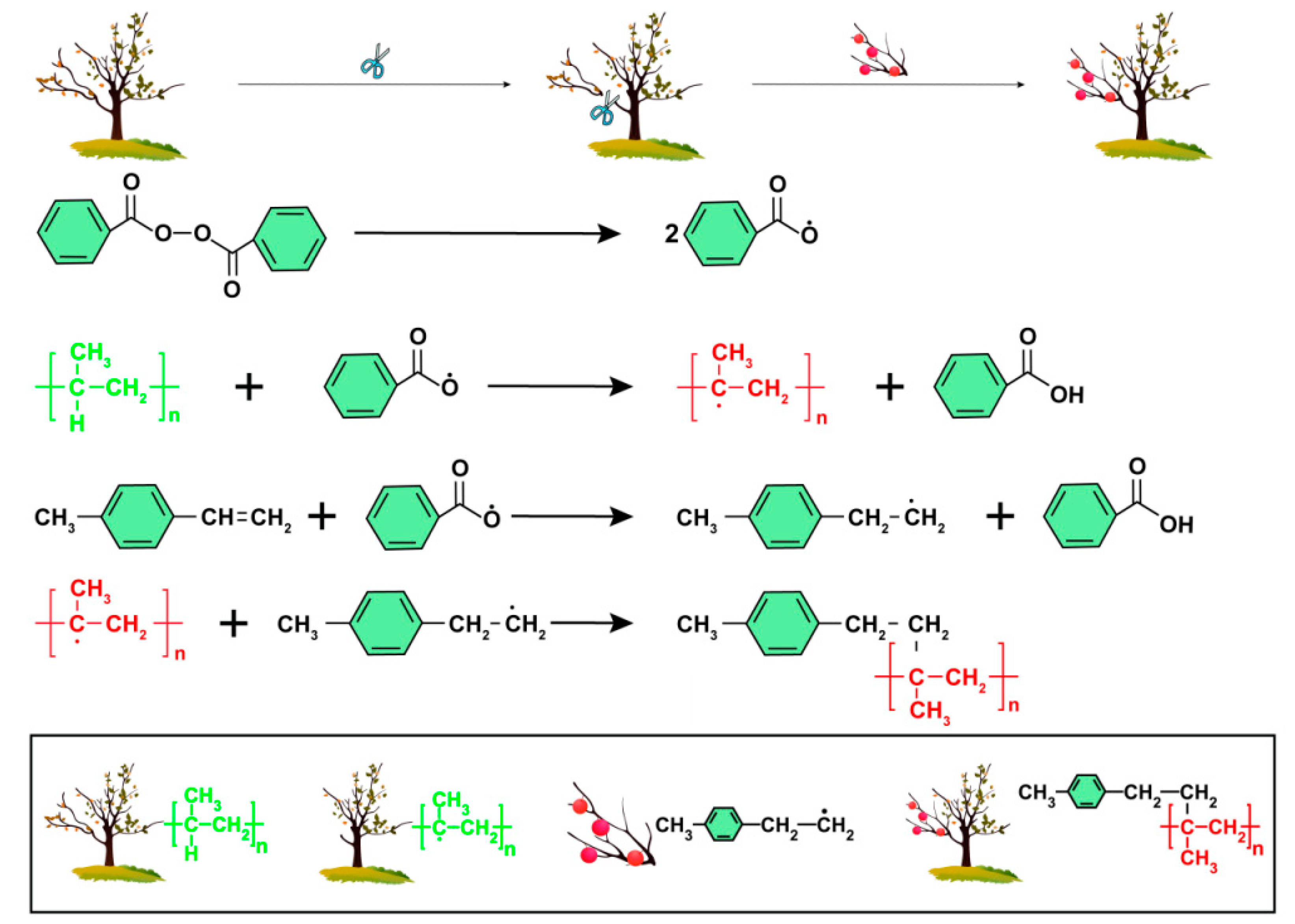 Materials 15 06298 g002