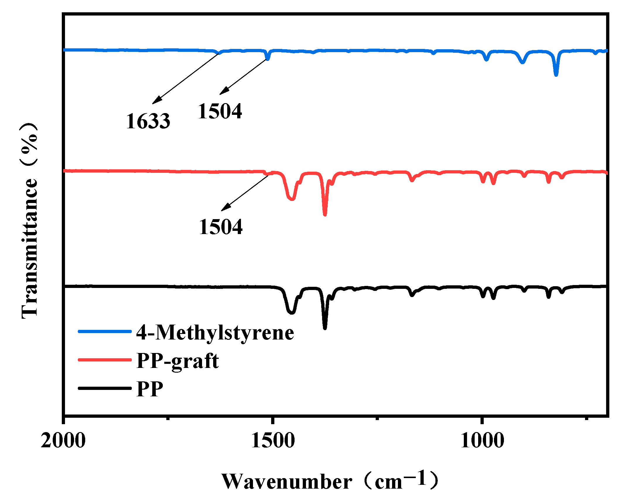 Materials 15 06298 g003