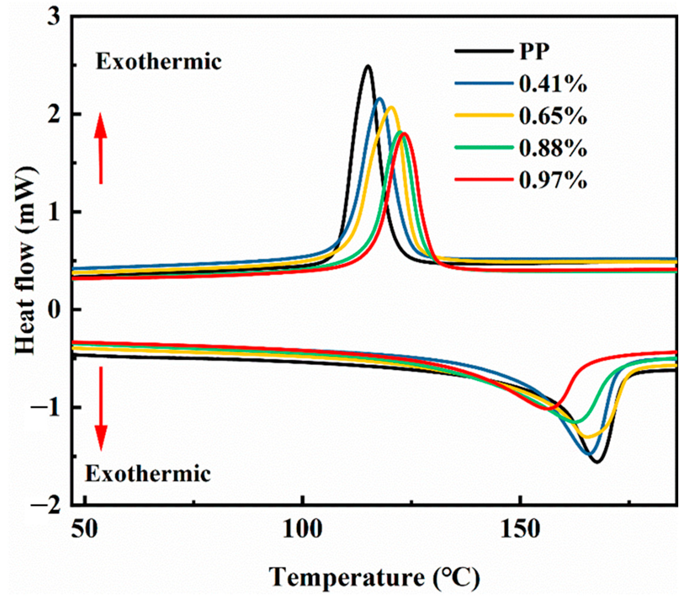 Materials 15 06298 g004