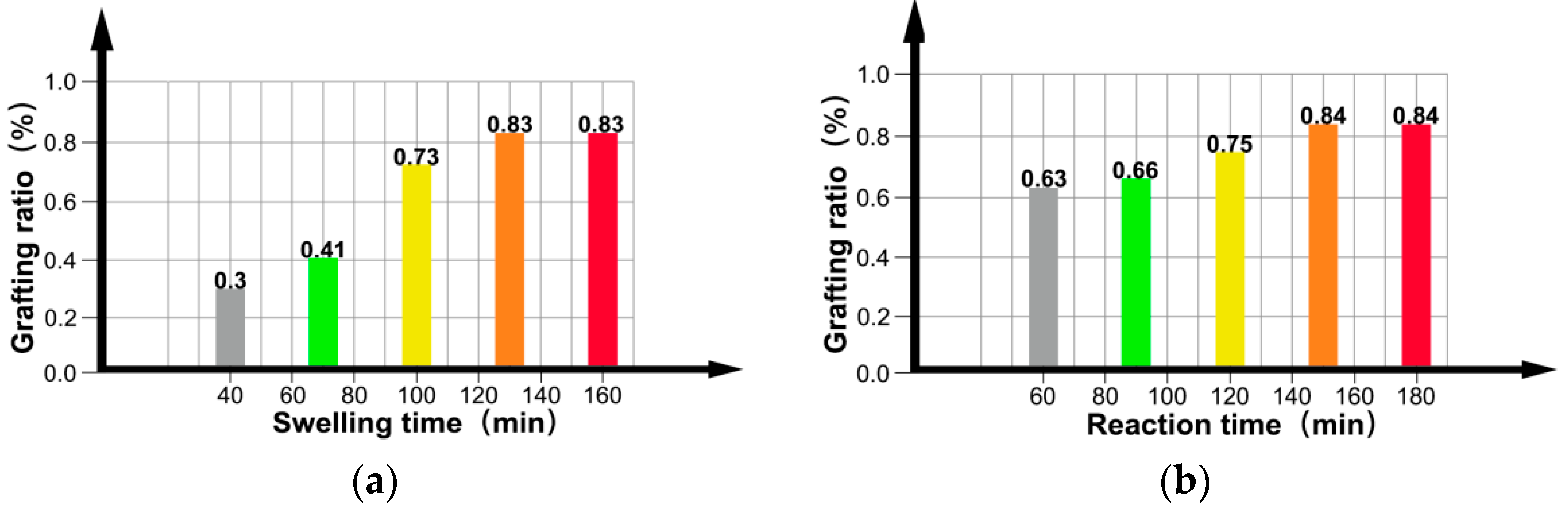 Materials 15 06298 g005a