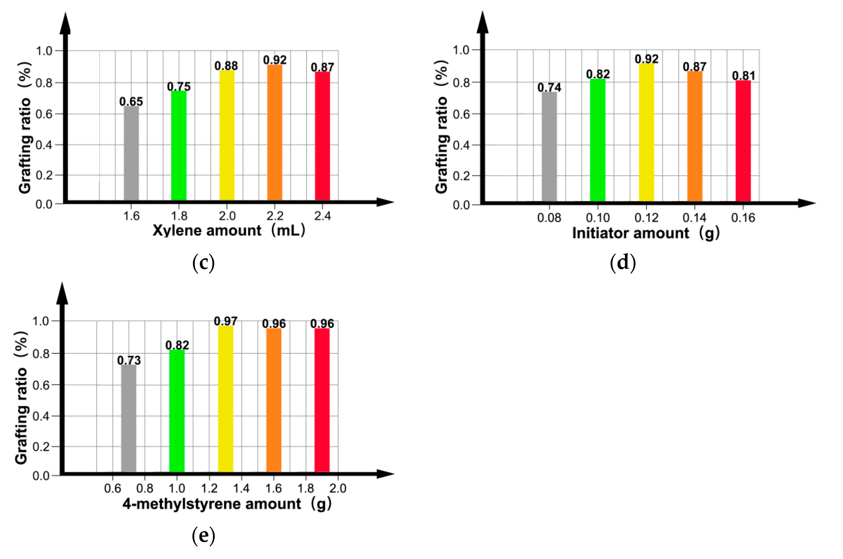 Materials 15 06298 g005b