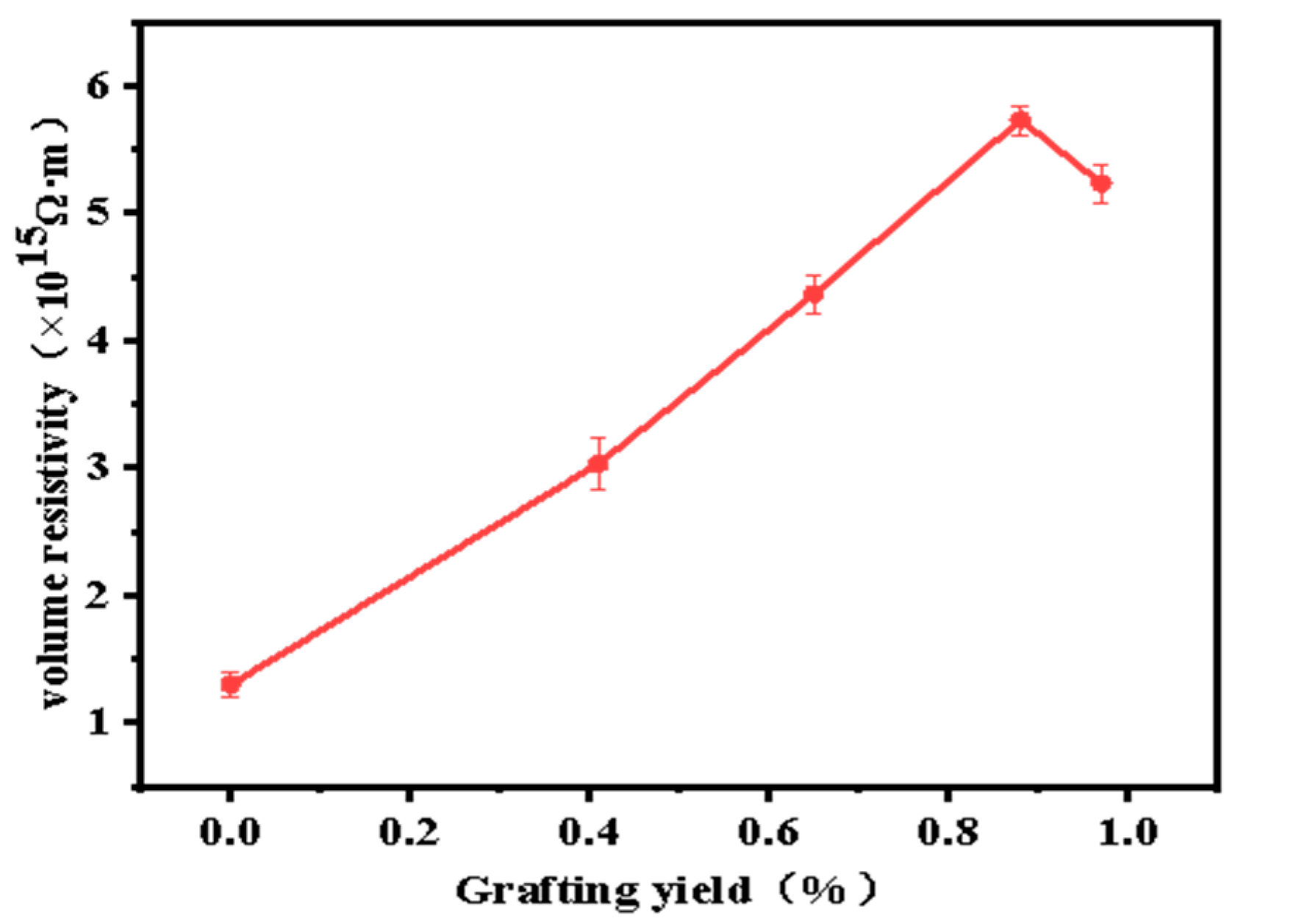 Materials 15 06298 g006