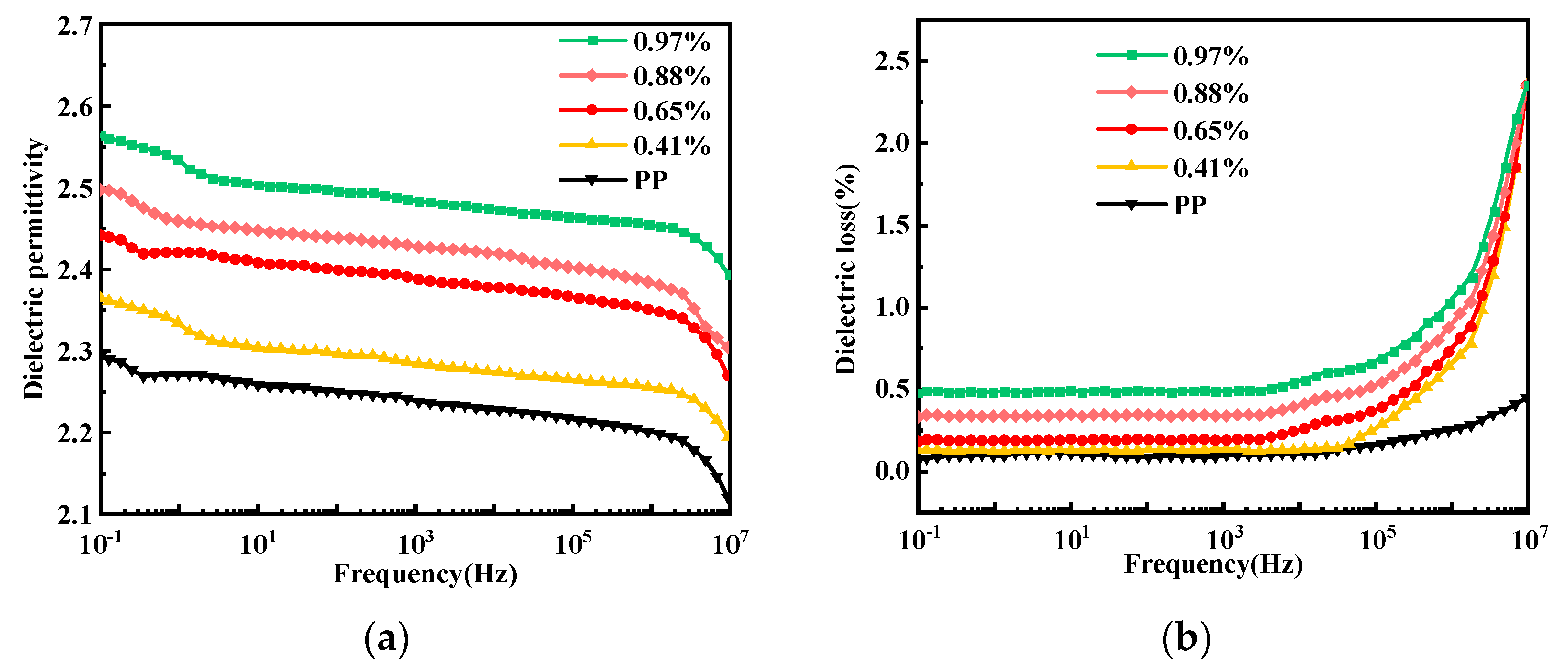 Materials 15 06298 g007