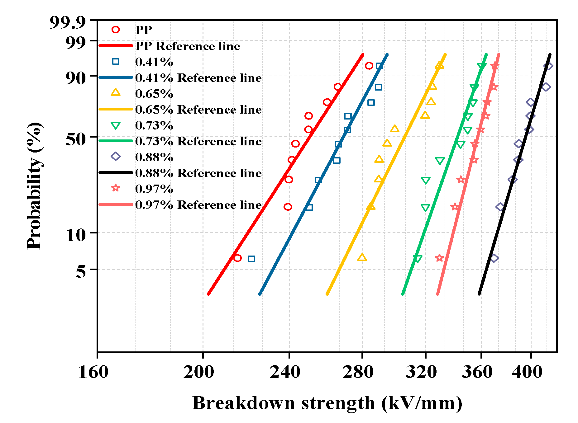 Materials 15 06298 g009
