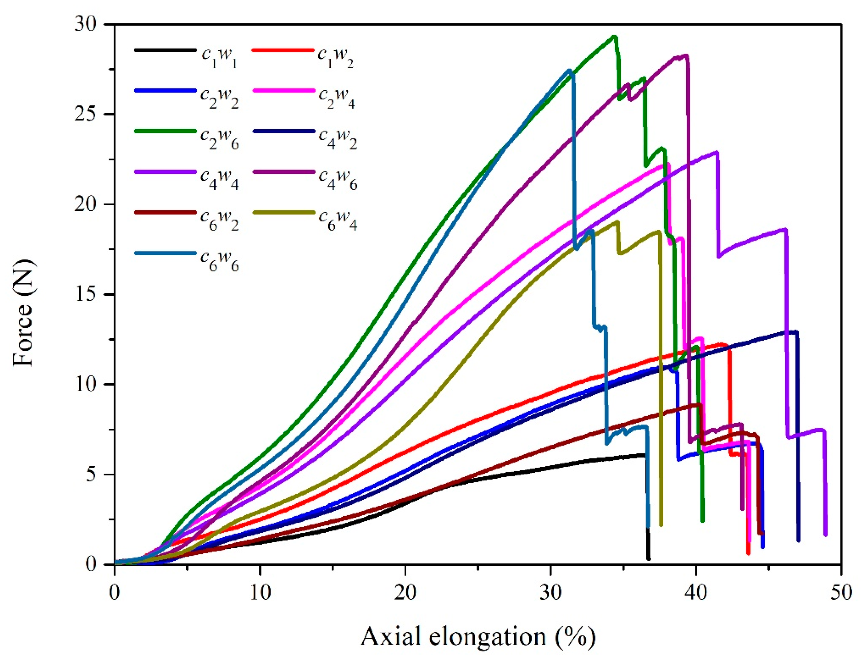 Materials 15 06300 g002