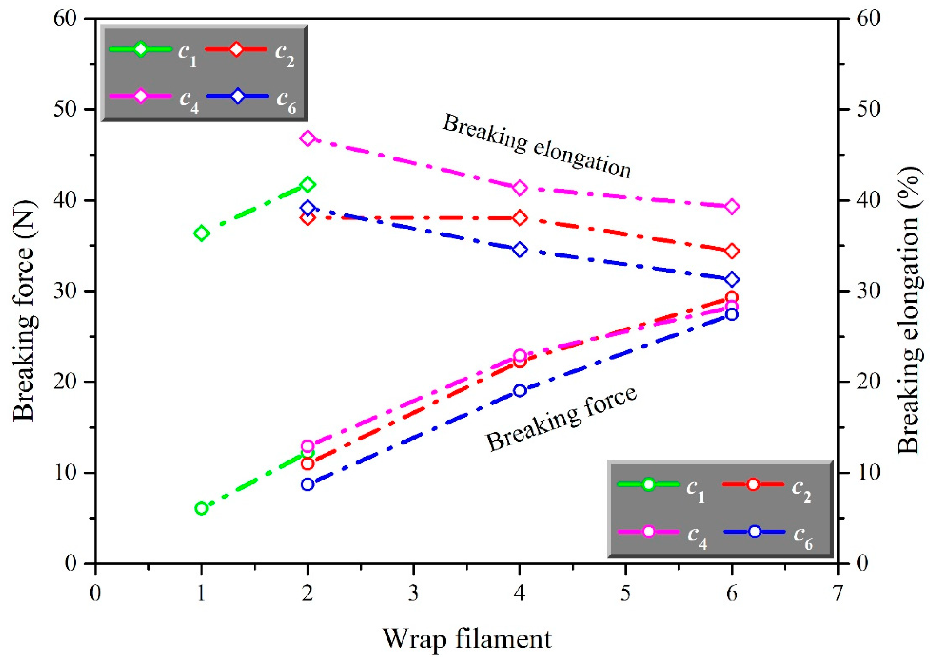 Materials 15 06300 g003