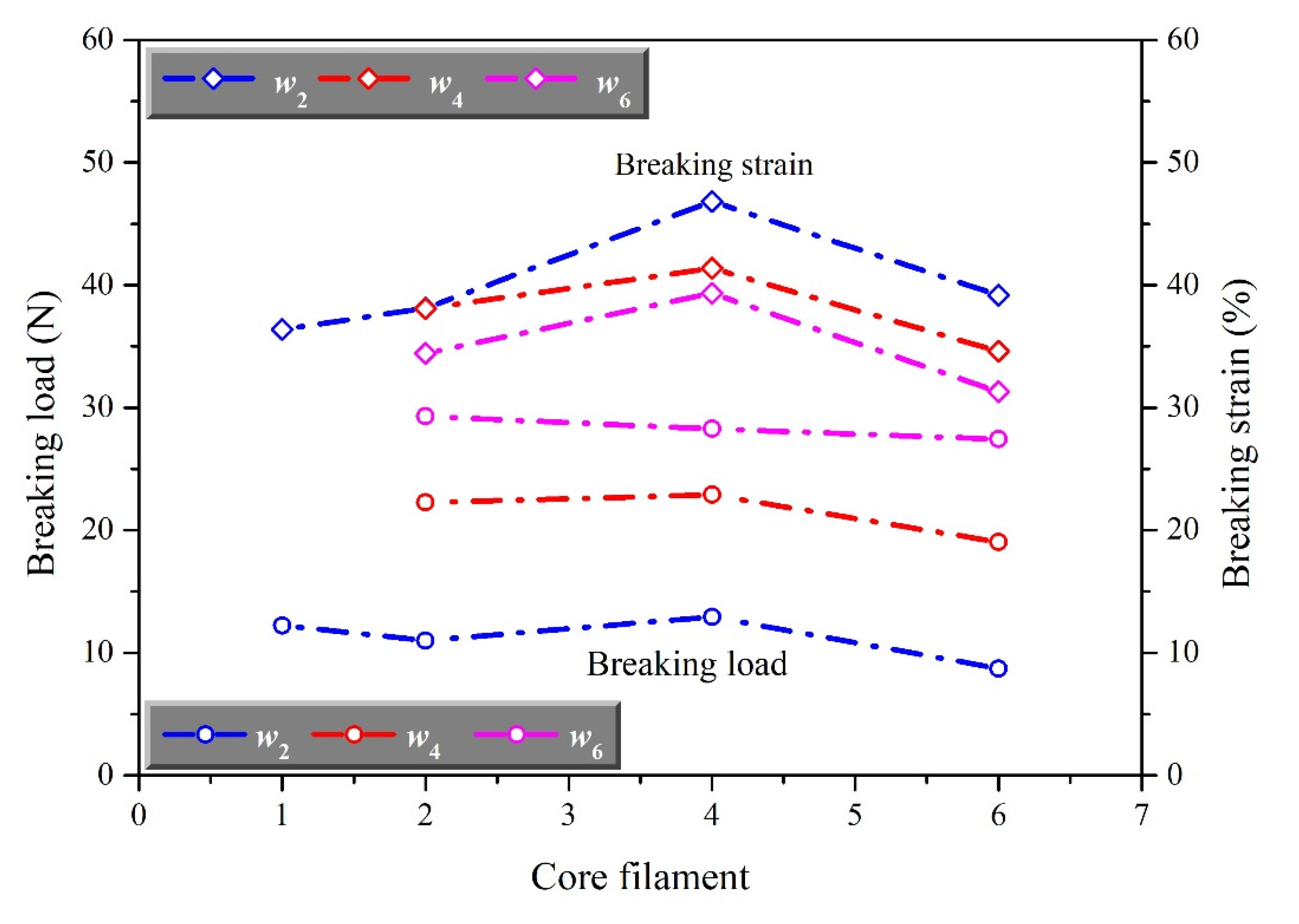Materials 15 06300 g004