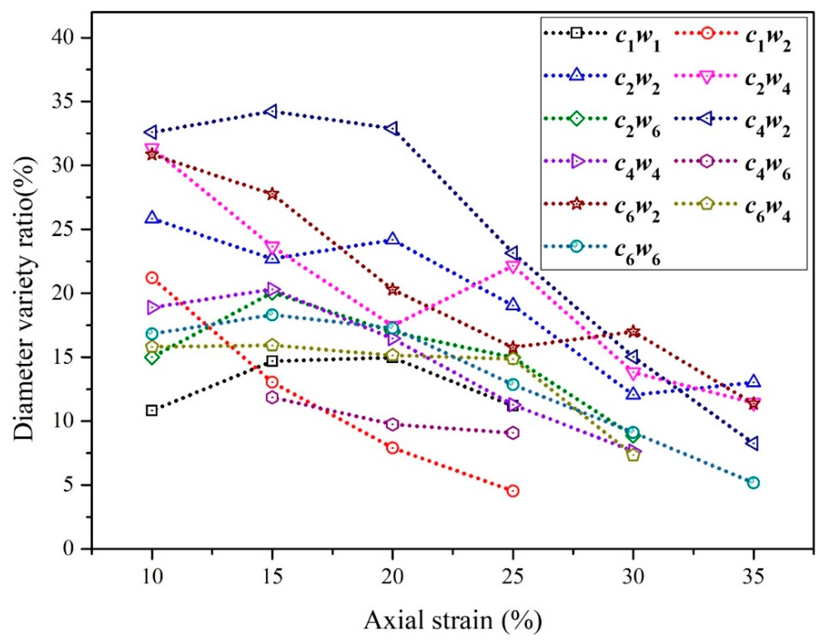 Materials 15 06300 g006