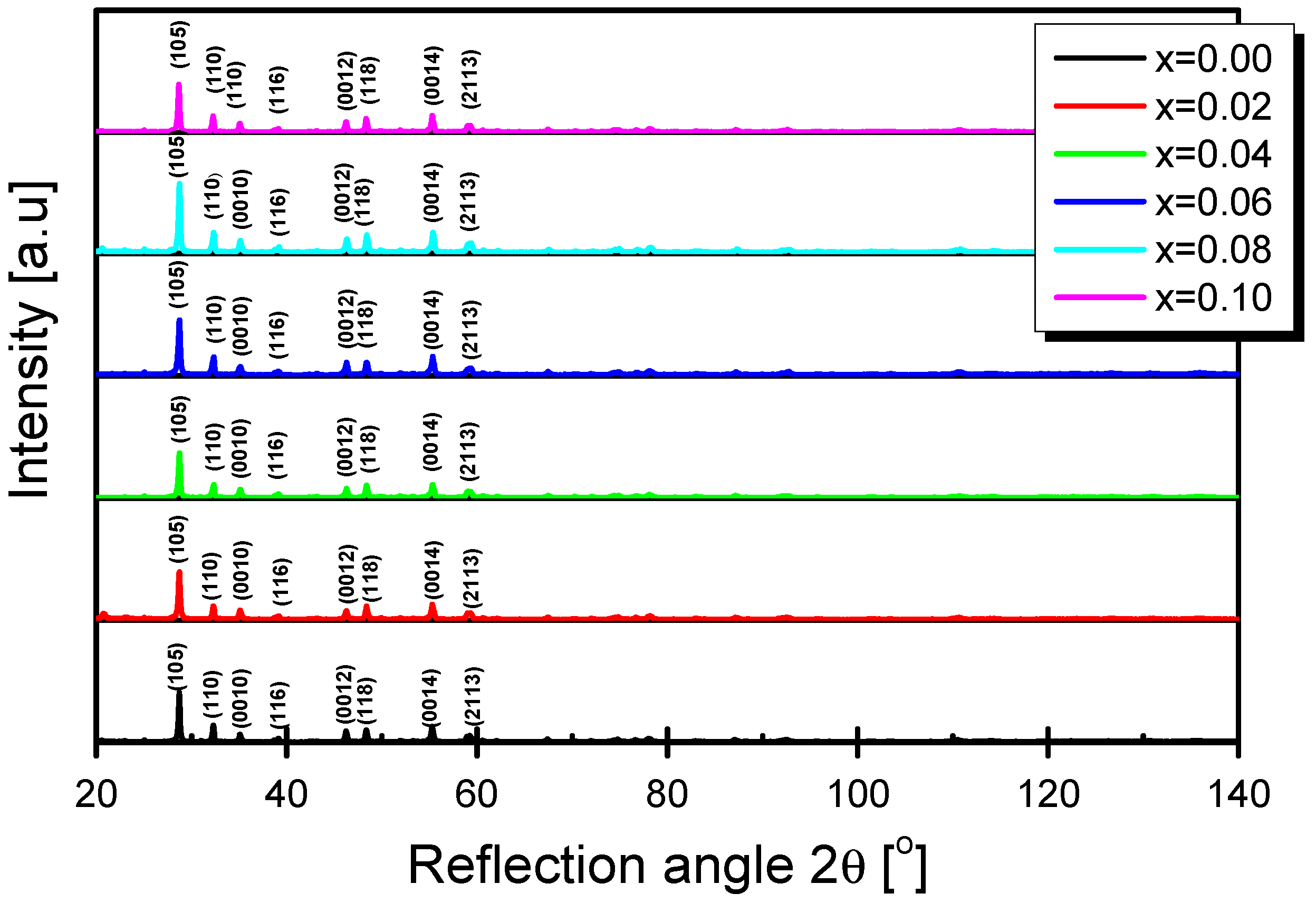Materials 15 06308 g002 Materials 15 06308 g002
