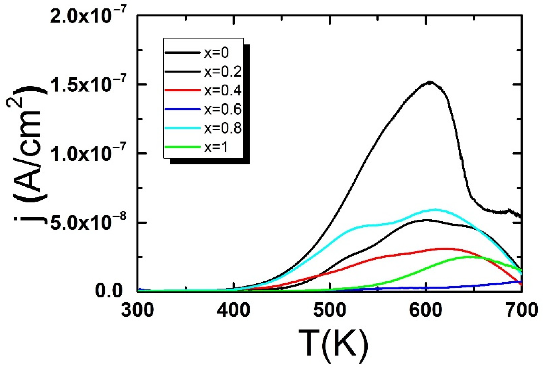 Materials 15 06308 g004 Materials 15 06308 g004
