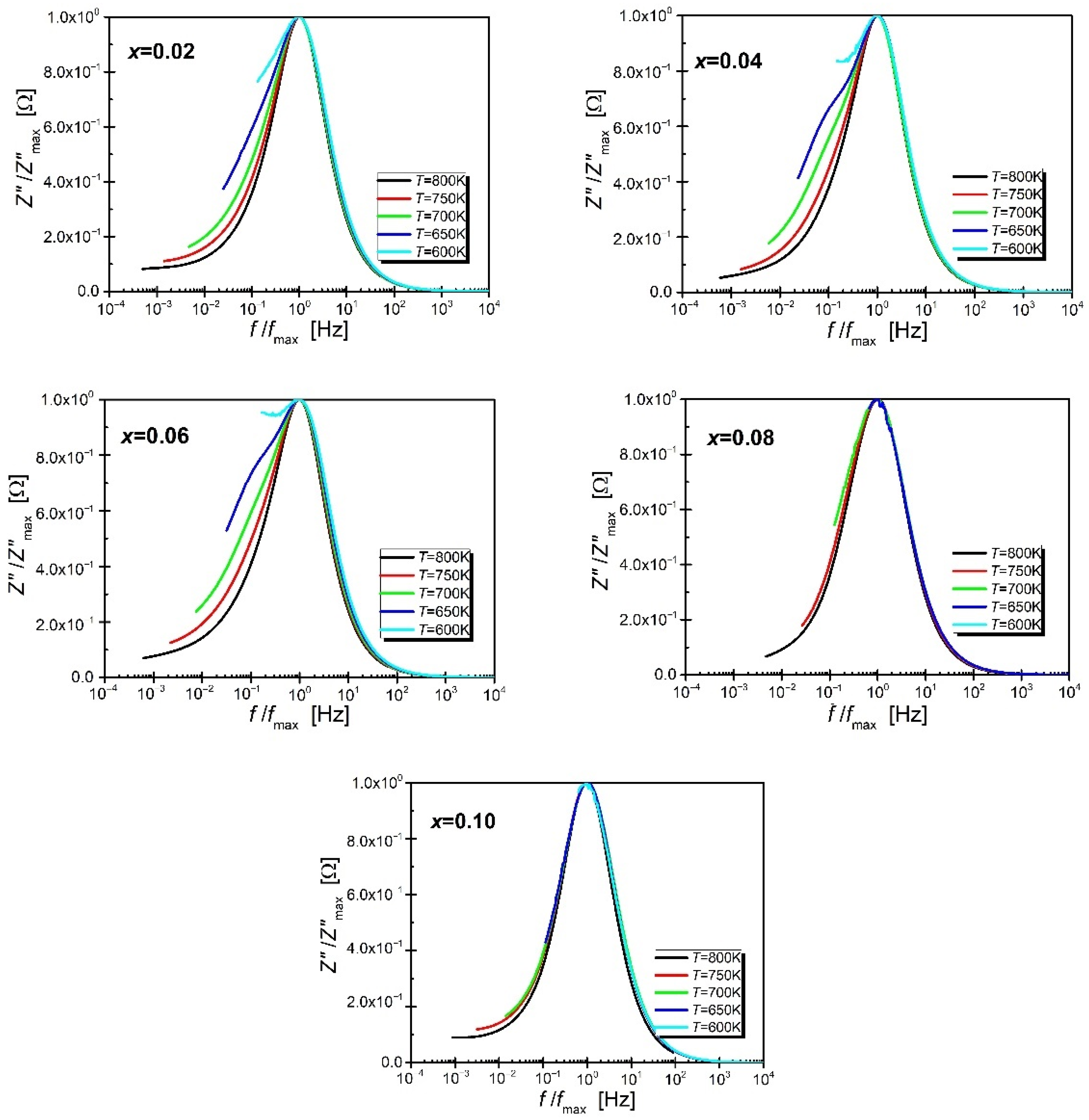 Materials 15 06308 g007 Materials 15 06308 g007