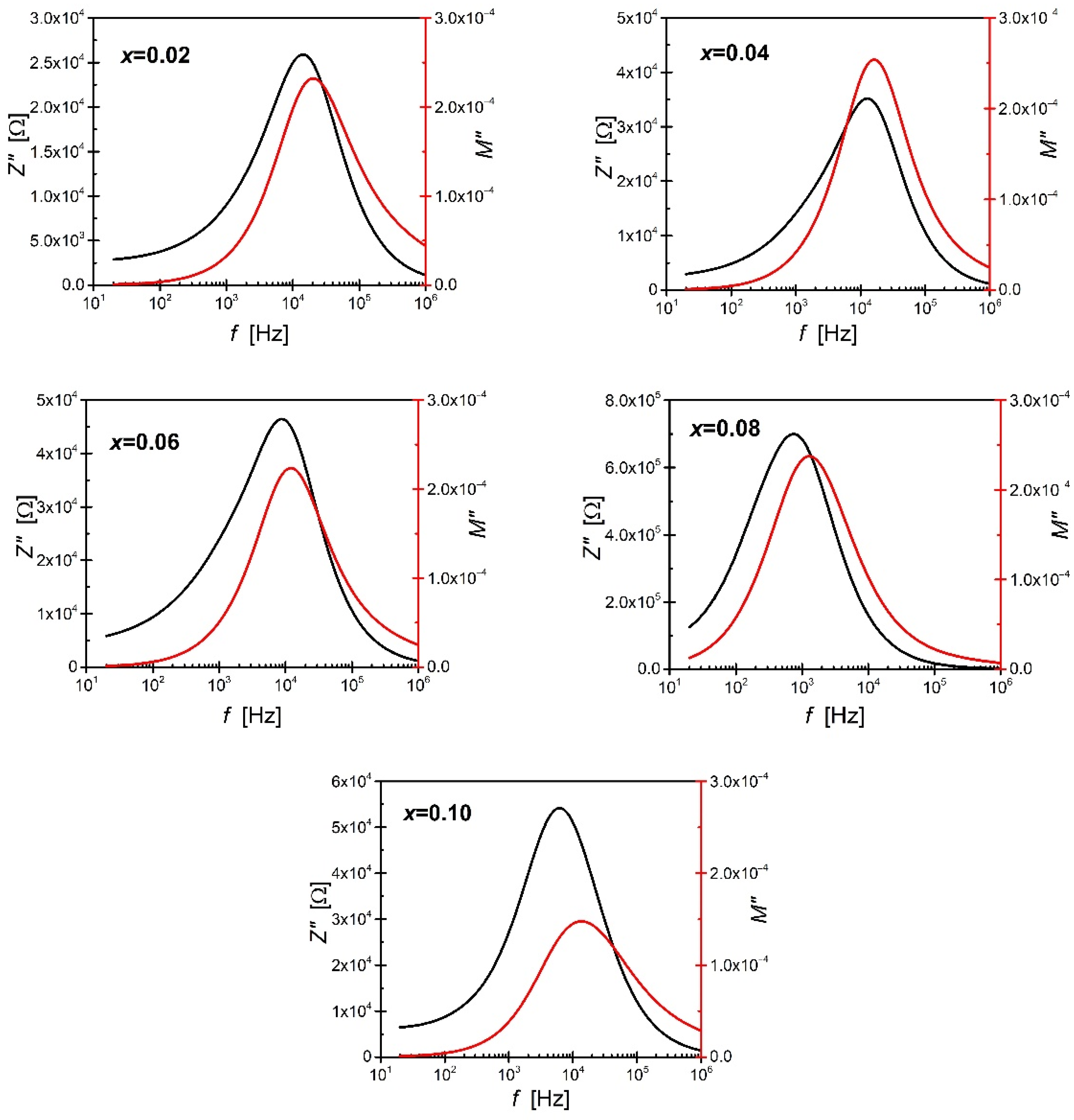 Materials 15 06308 g009 Materials 15 06308 g009