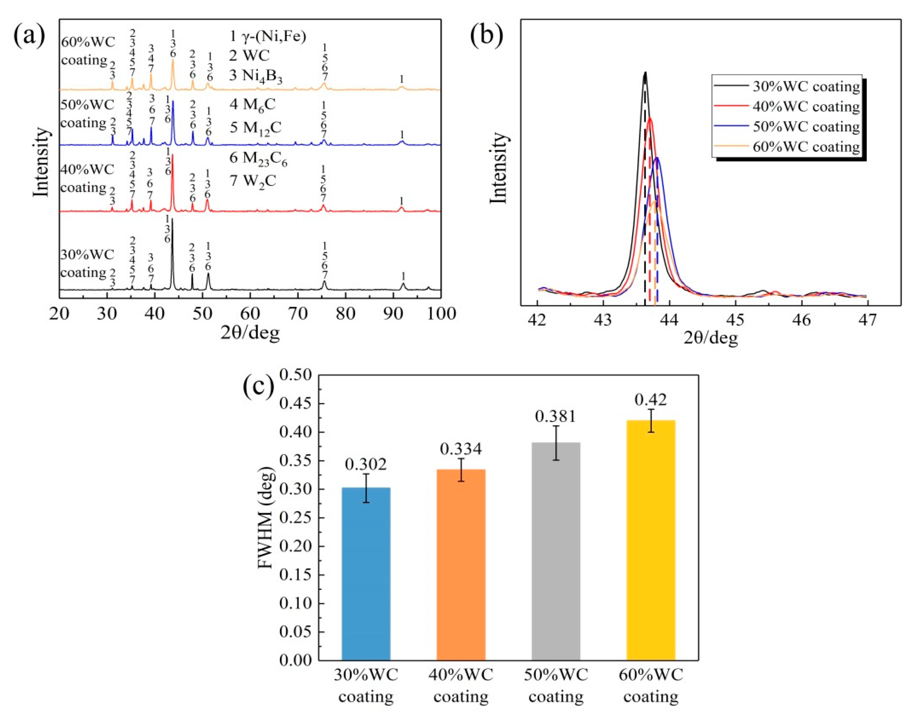 Materials 15 06309 g003