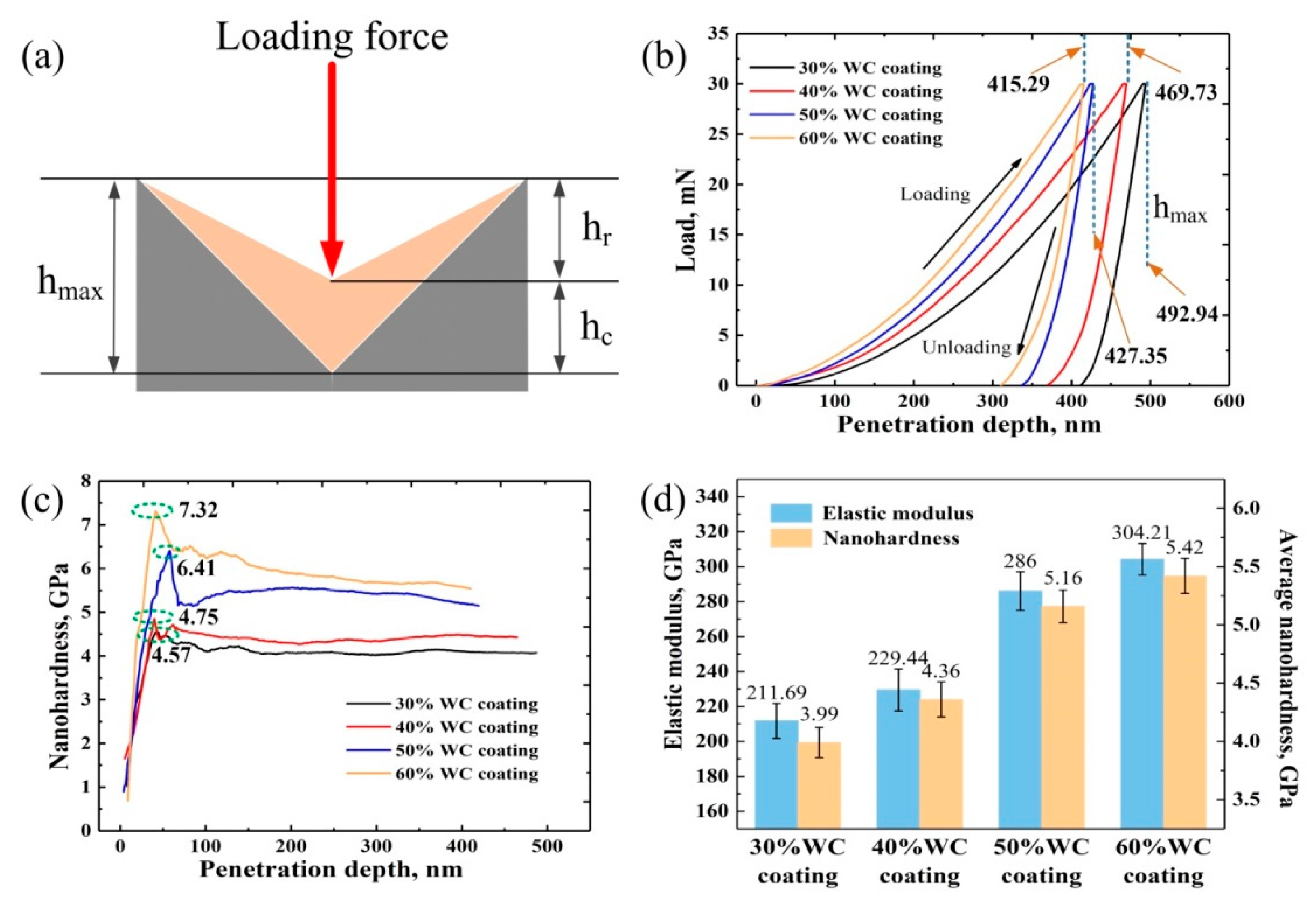 Materials 15 06309 g006