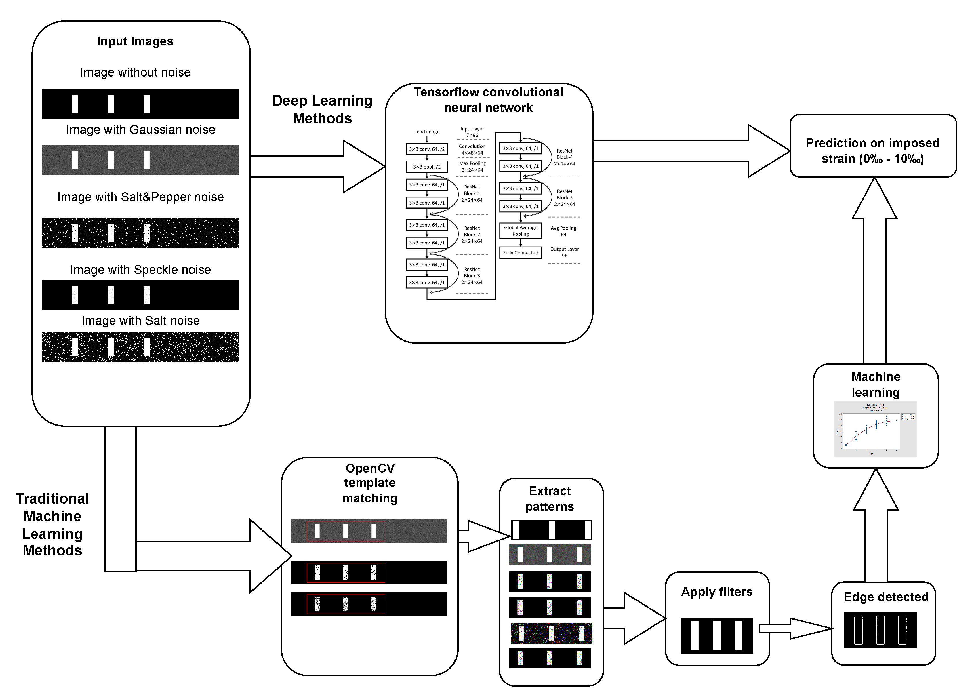 Materials 15 06310 g006