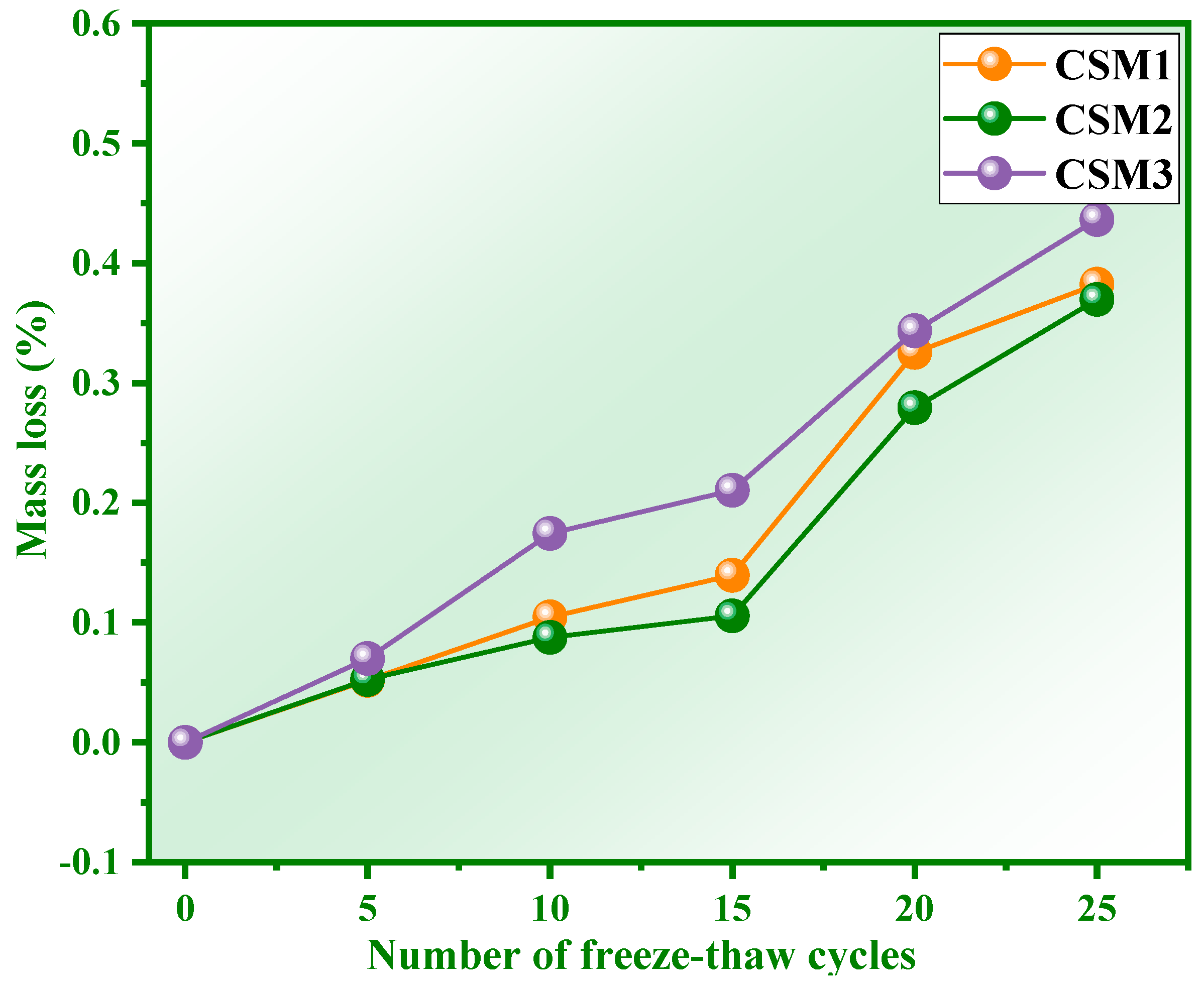 Materials 15 06311 g007