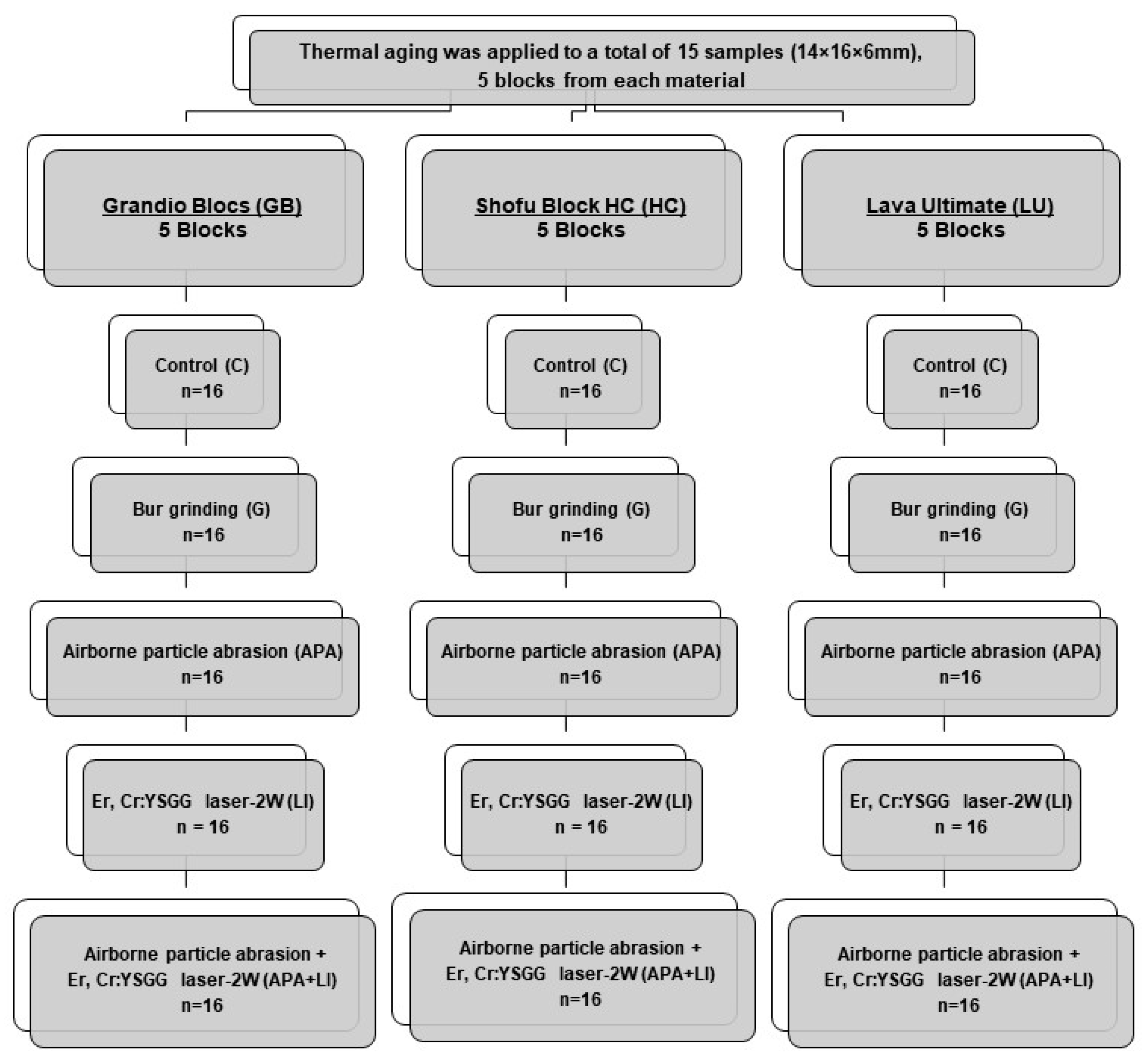 Materials 15 06314 g001