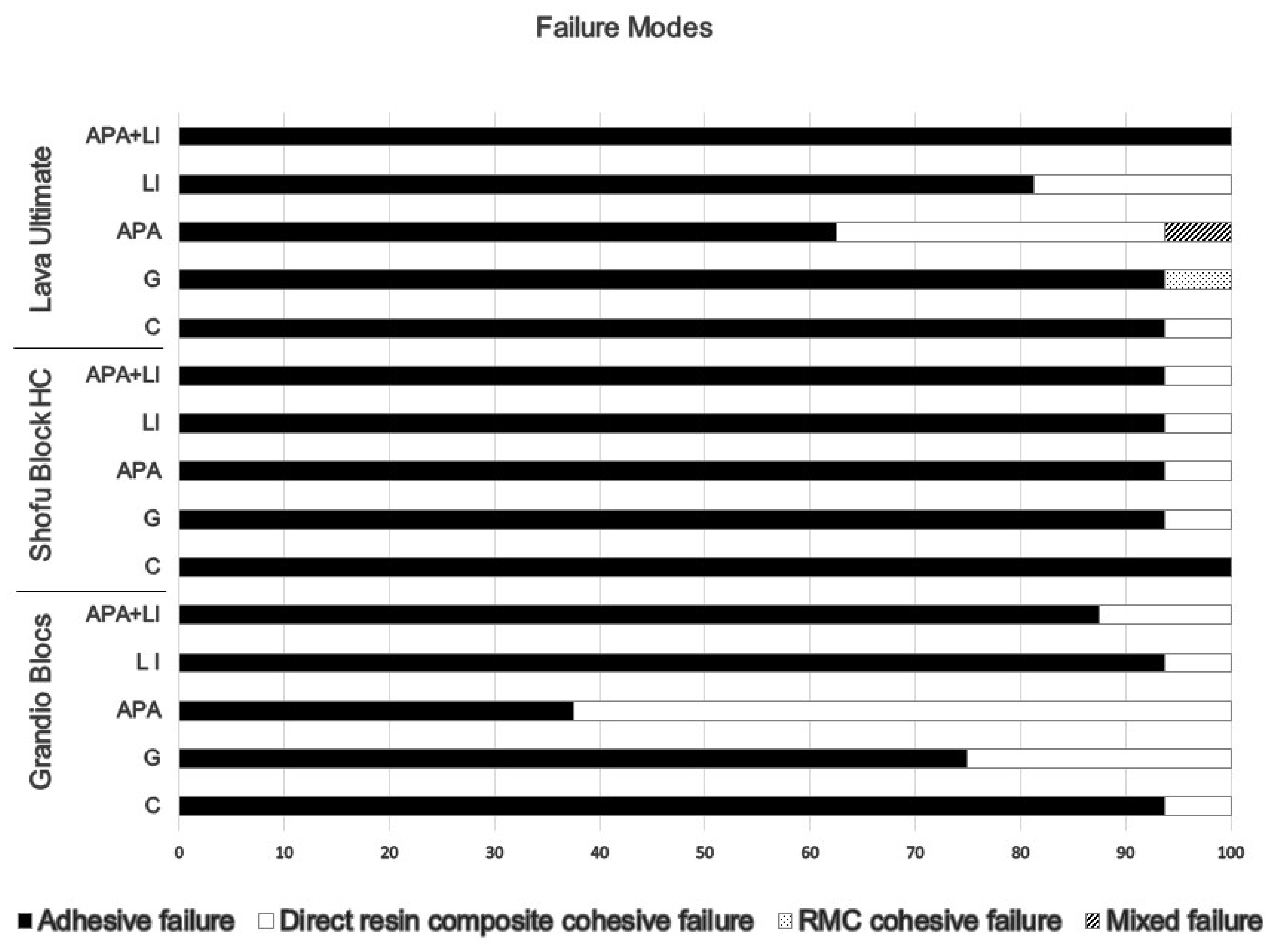 Materials 15 06314 g004