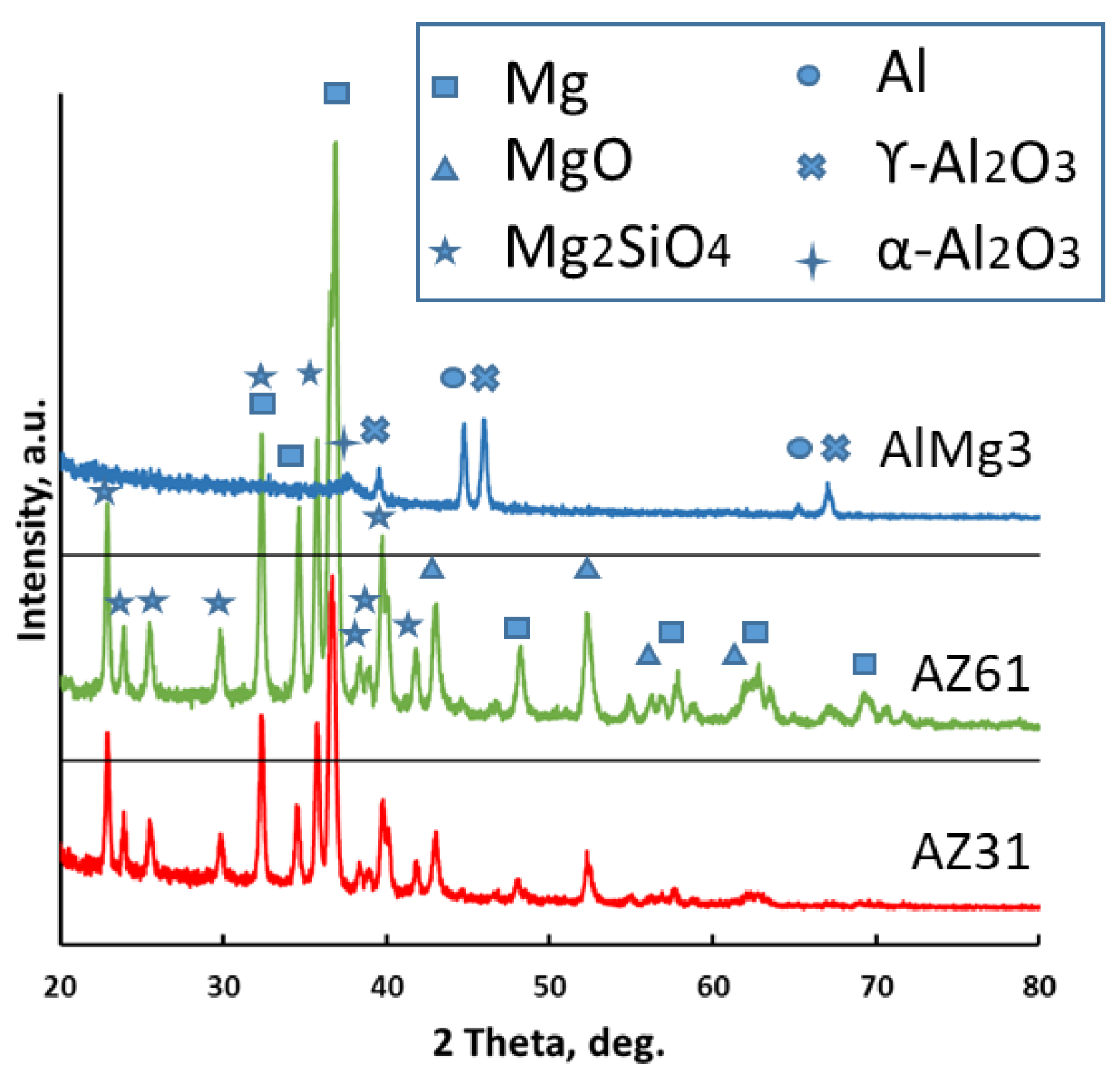 Materials 15 06315 g002