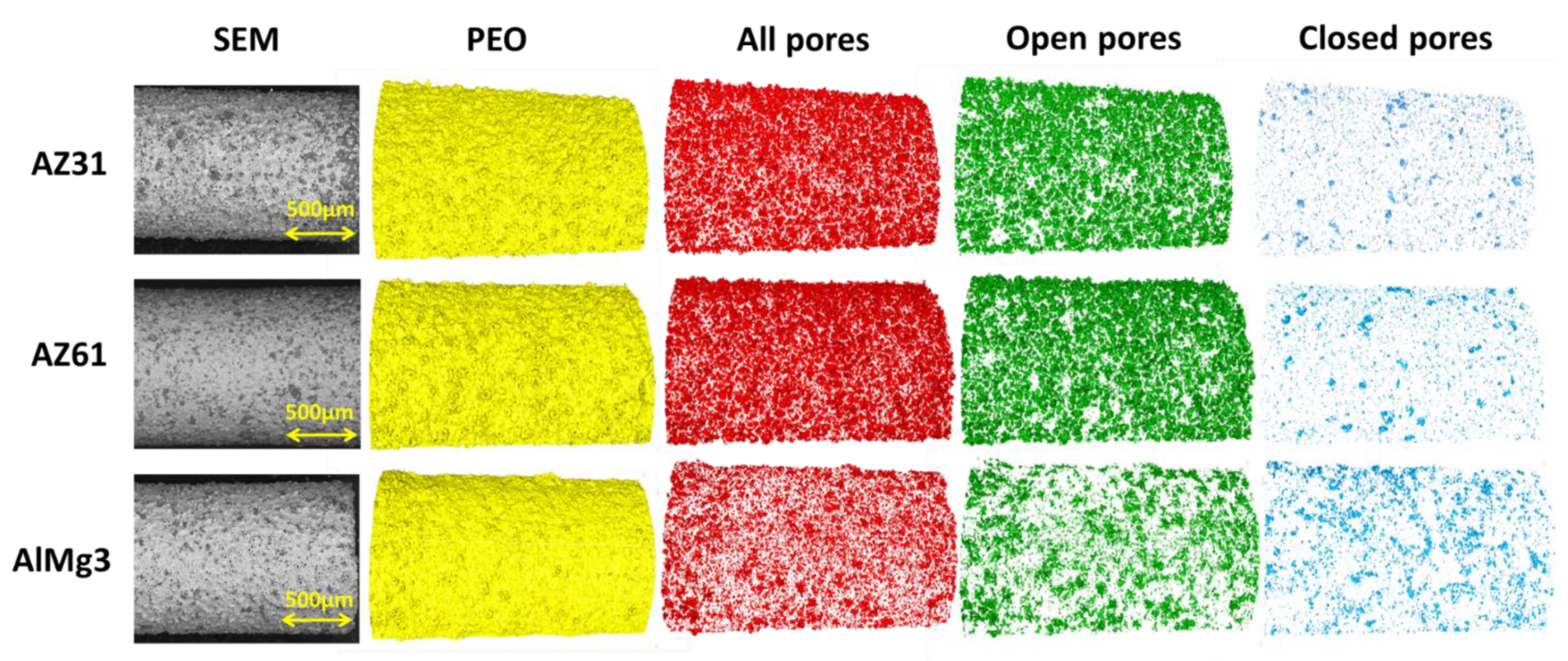 Materials 15 06315 g006