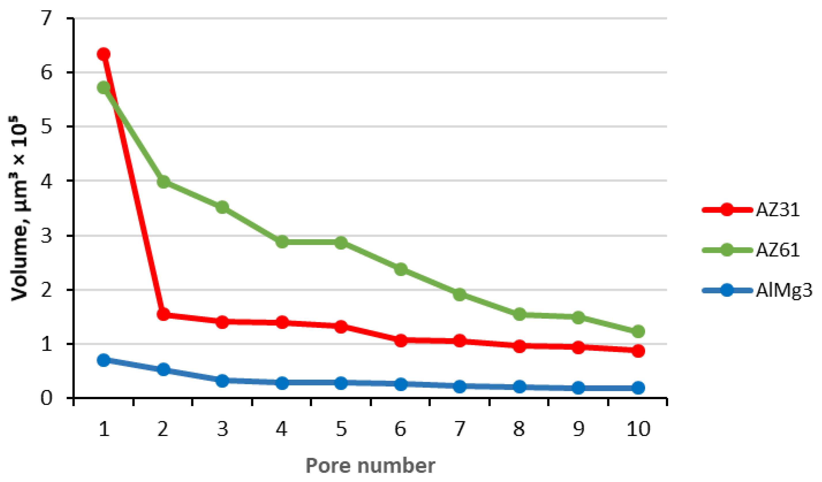 Materials 15 06315 g011