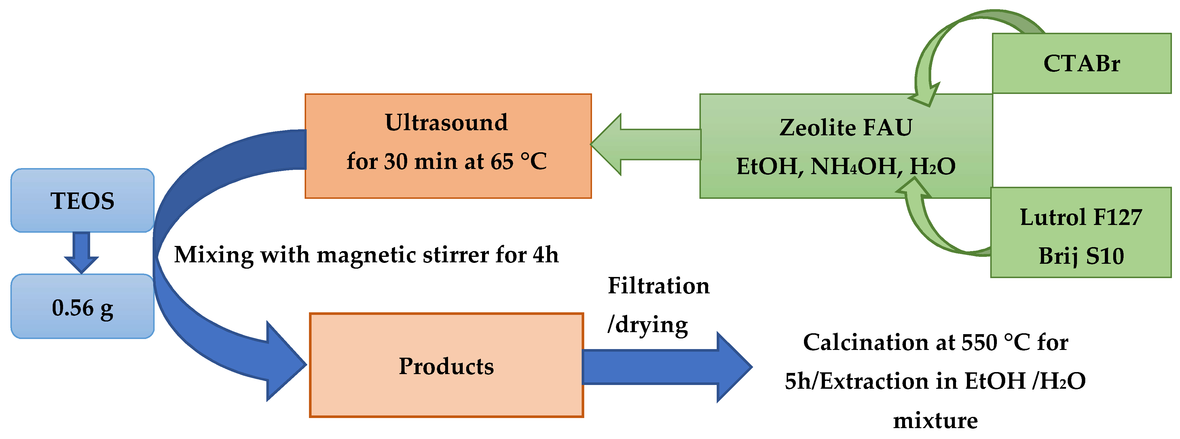 Materials 15 06316 sch001 Materials 15 06316 sch001