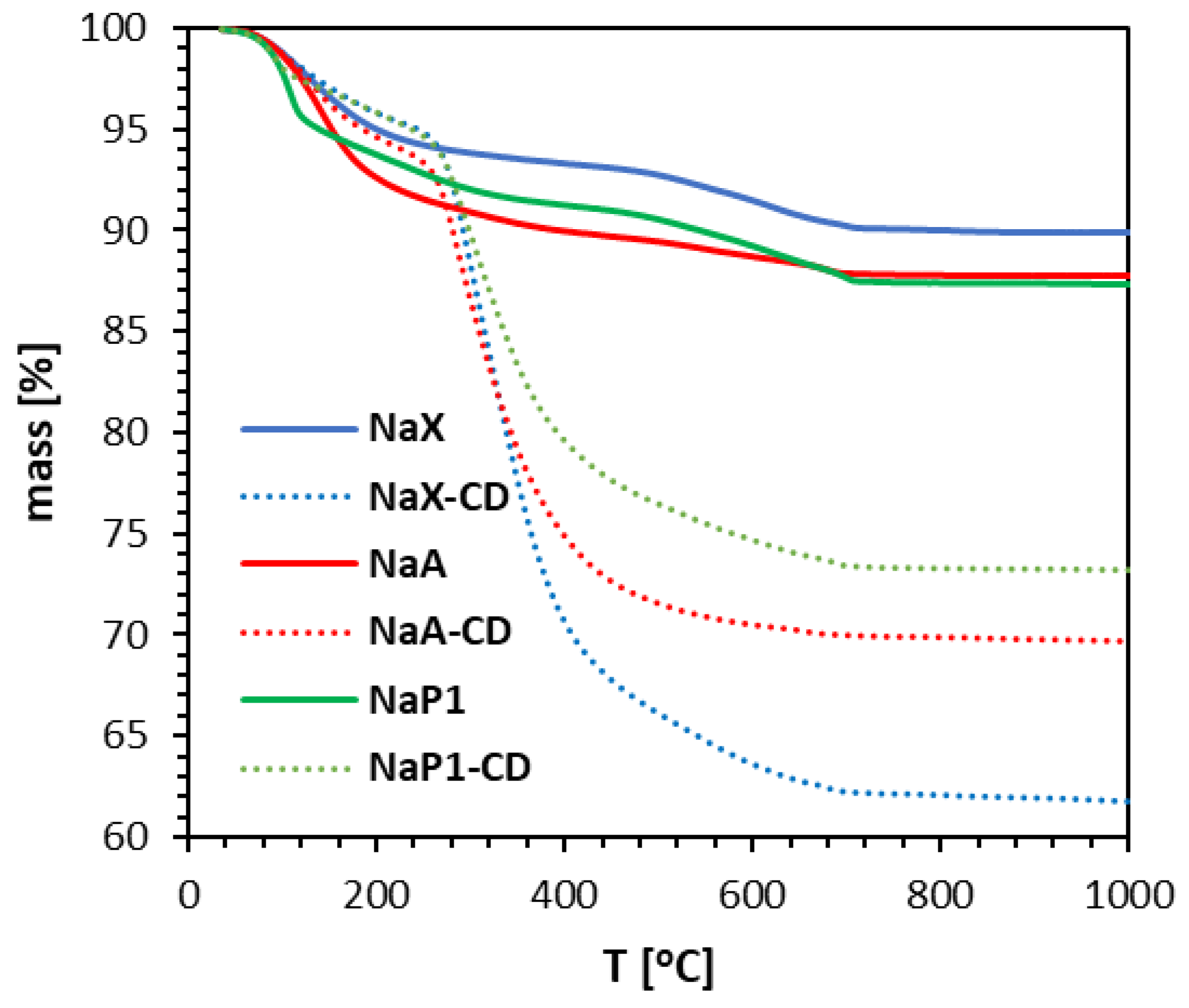 Materials 15 06317 g001