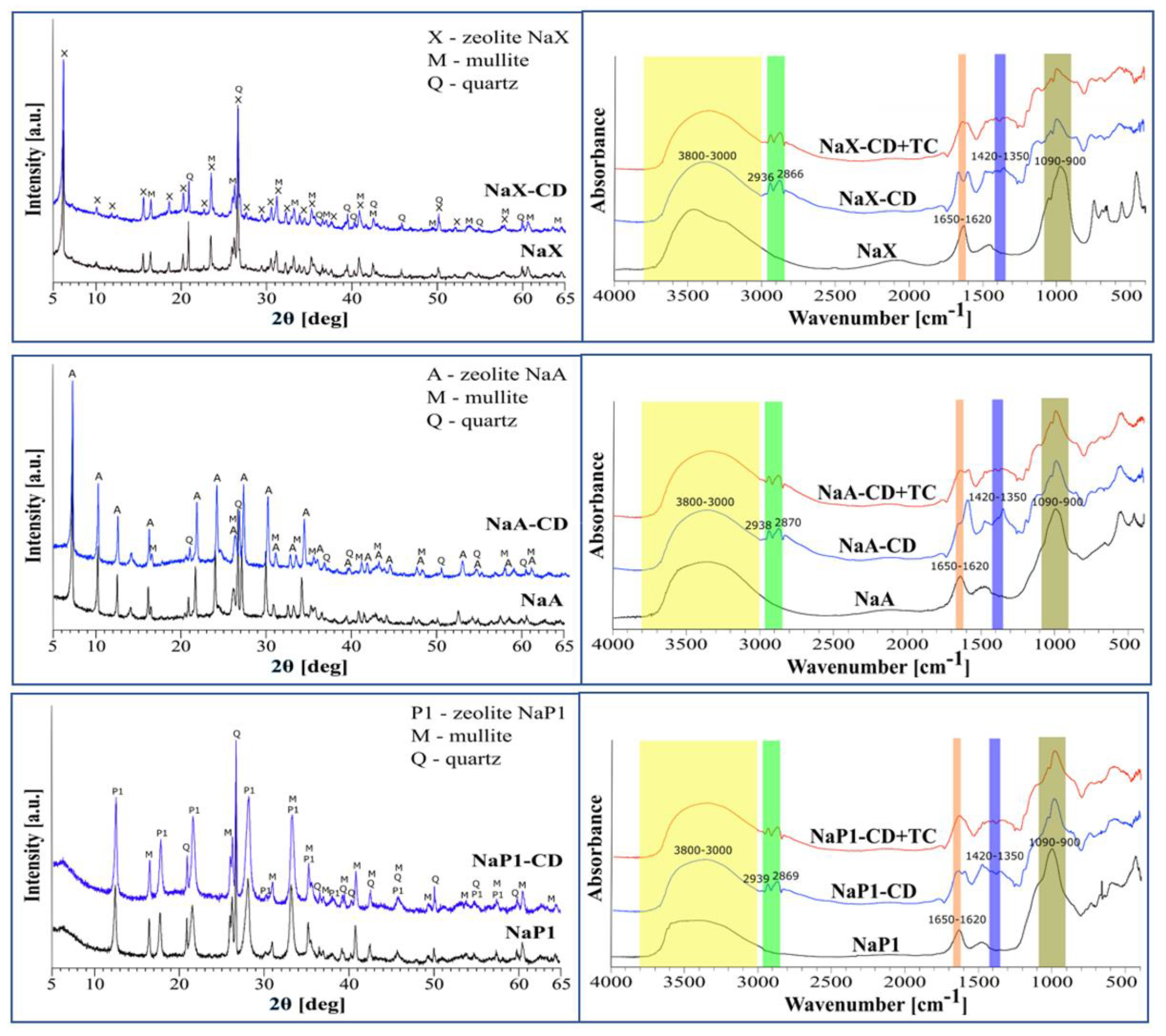 Materials 15 06317 g002
