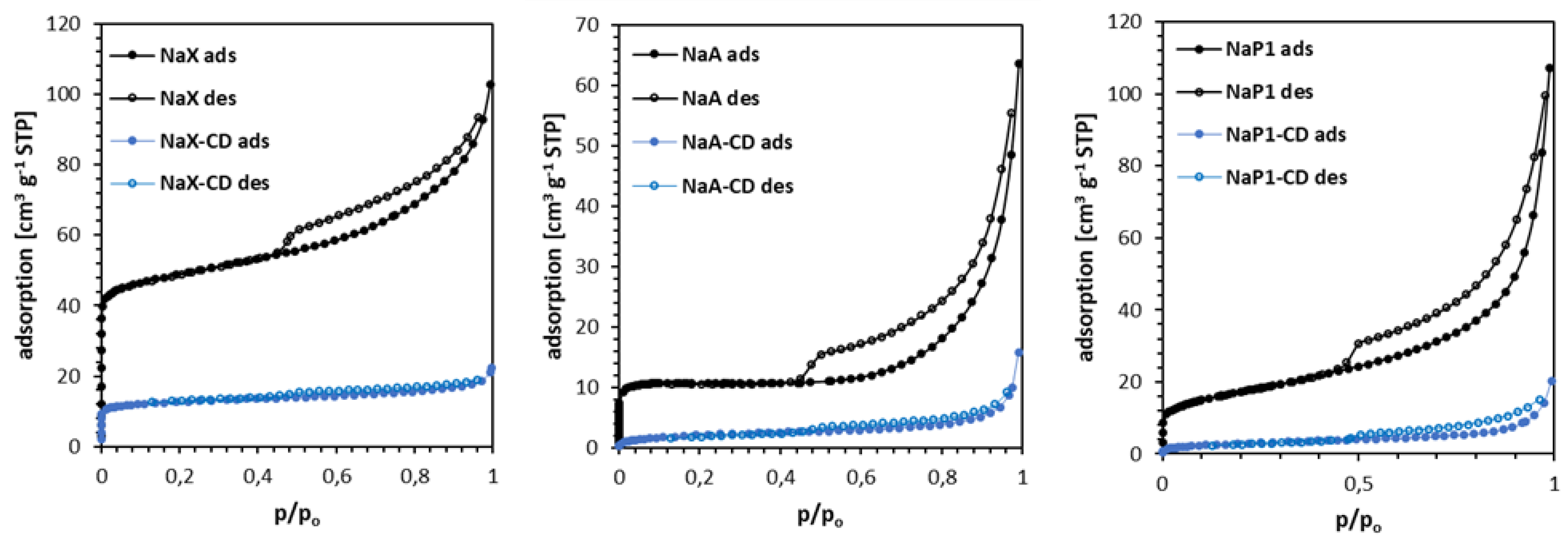 Materials 15 06317 g003