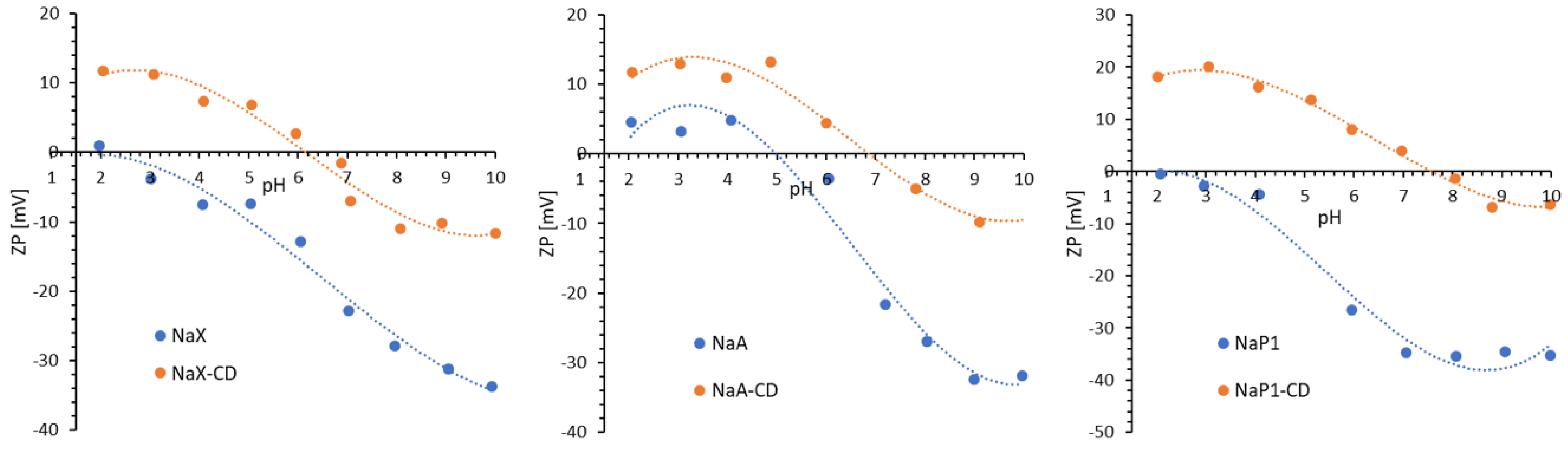 Materials 15 06317 g005