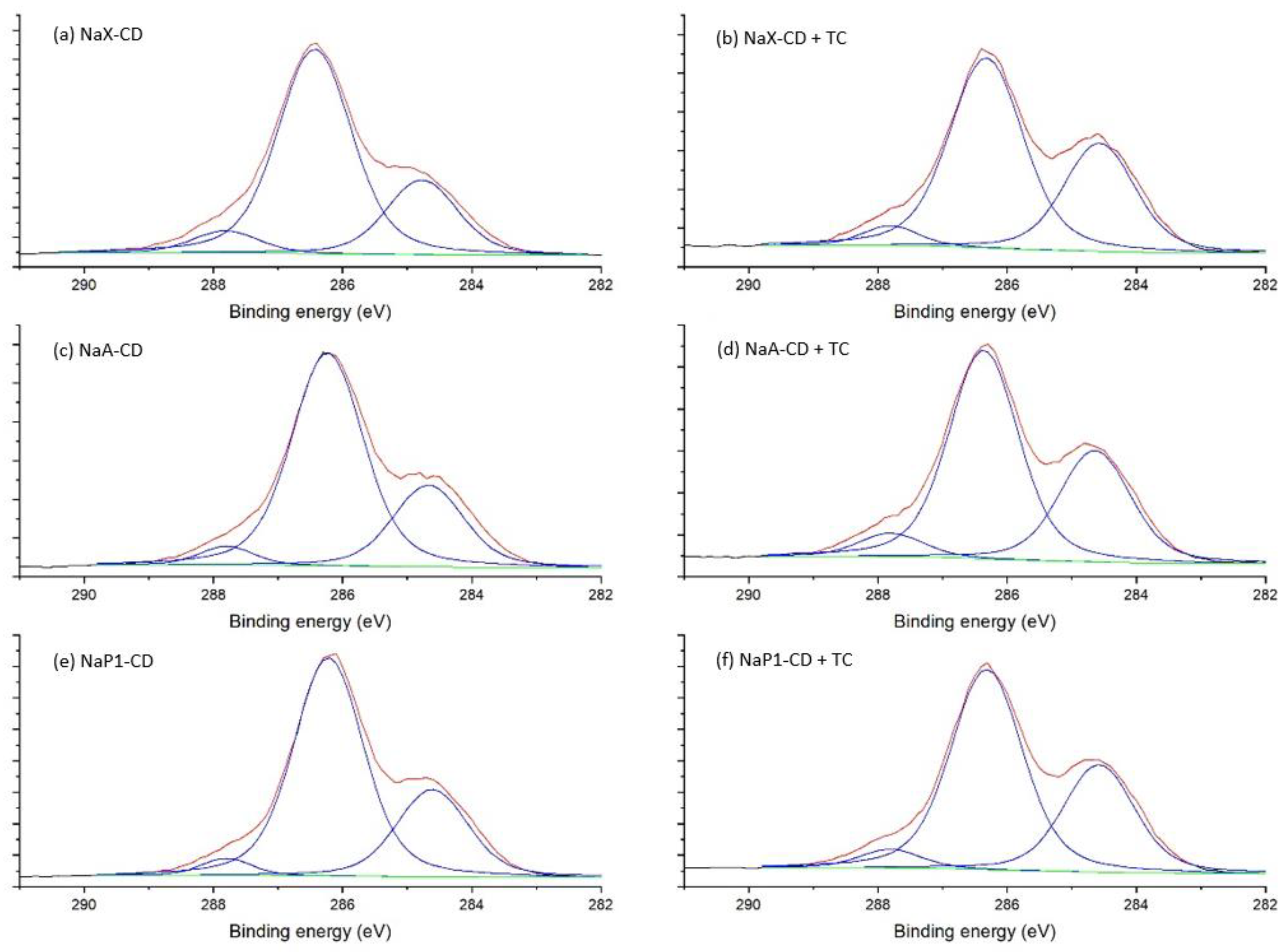 Materials 15 06317 g006