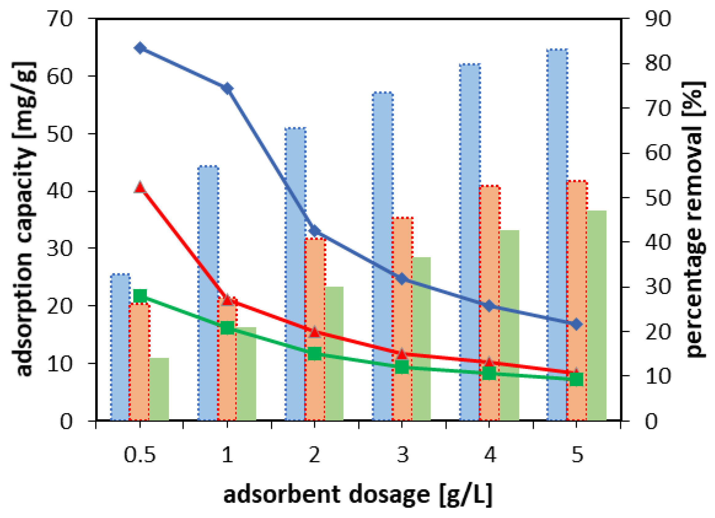 Materials 15 06317 g007