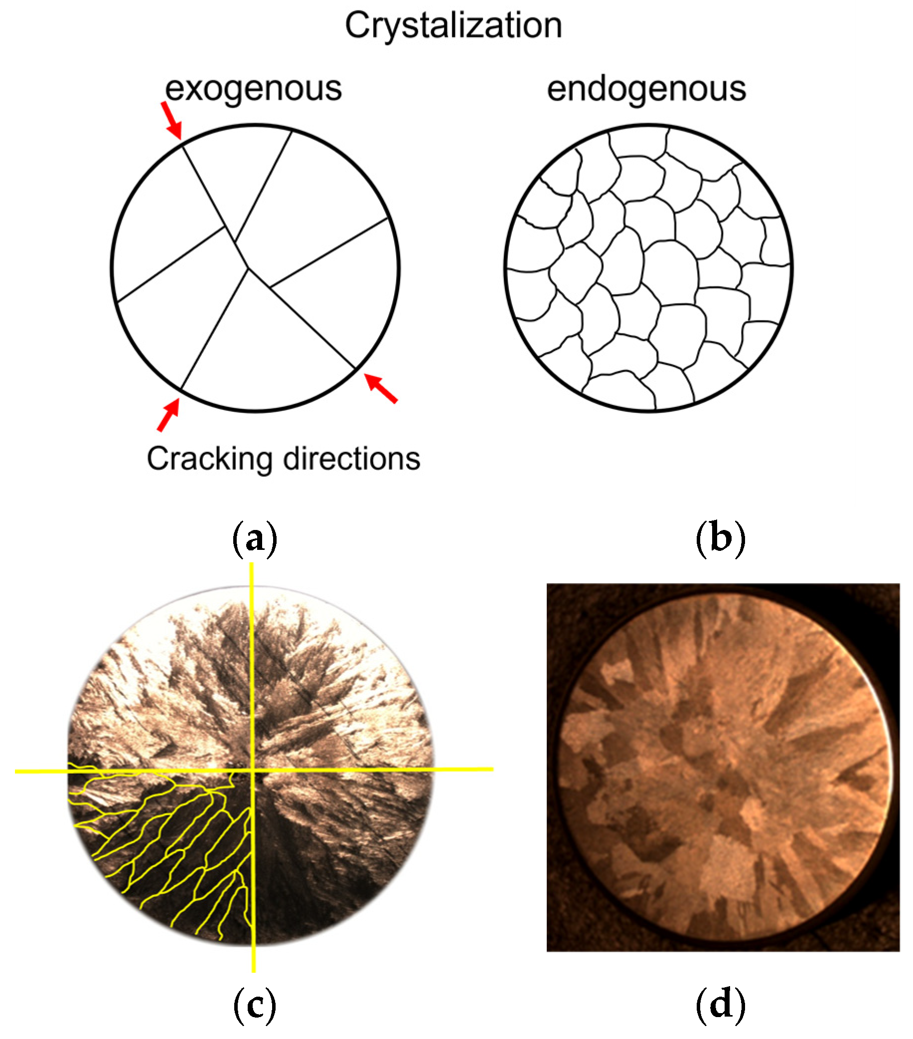 Materials 15 06318 g001 Materials 15 06318 g001