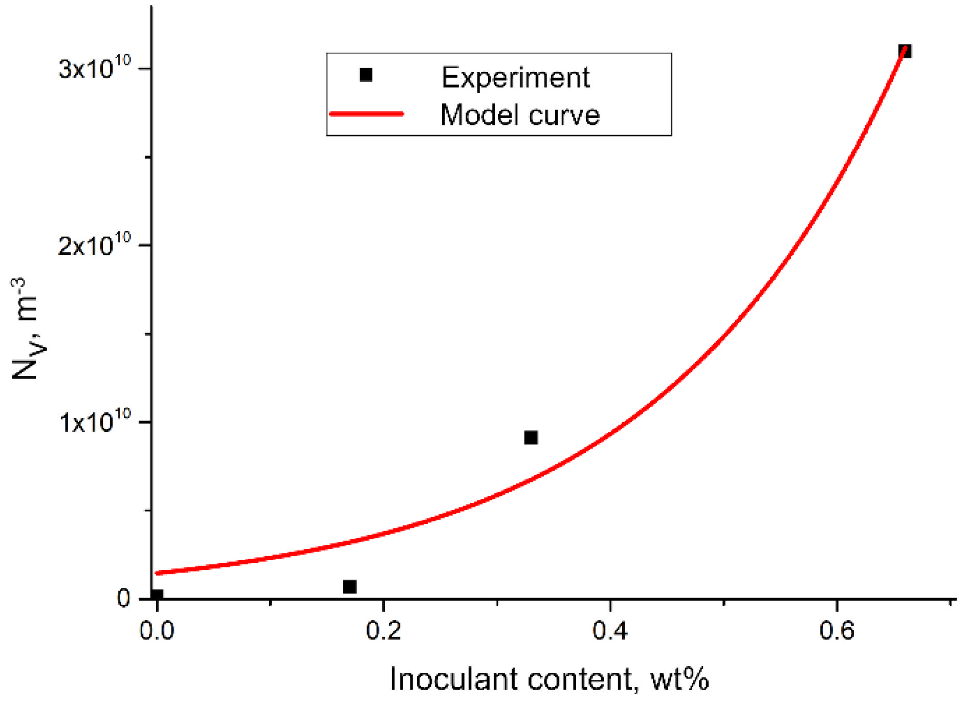 Materials 15 06318 g013 Materials 15 06318 g013