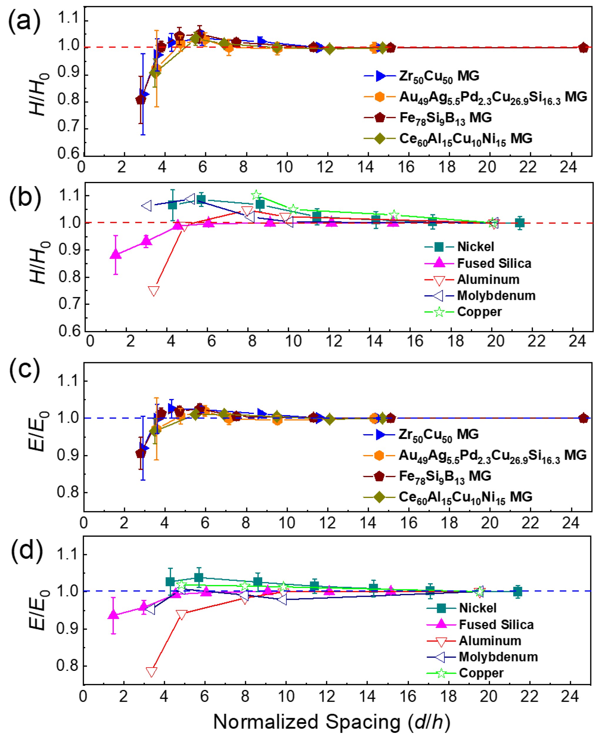 Materials 15 06319 g003