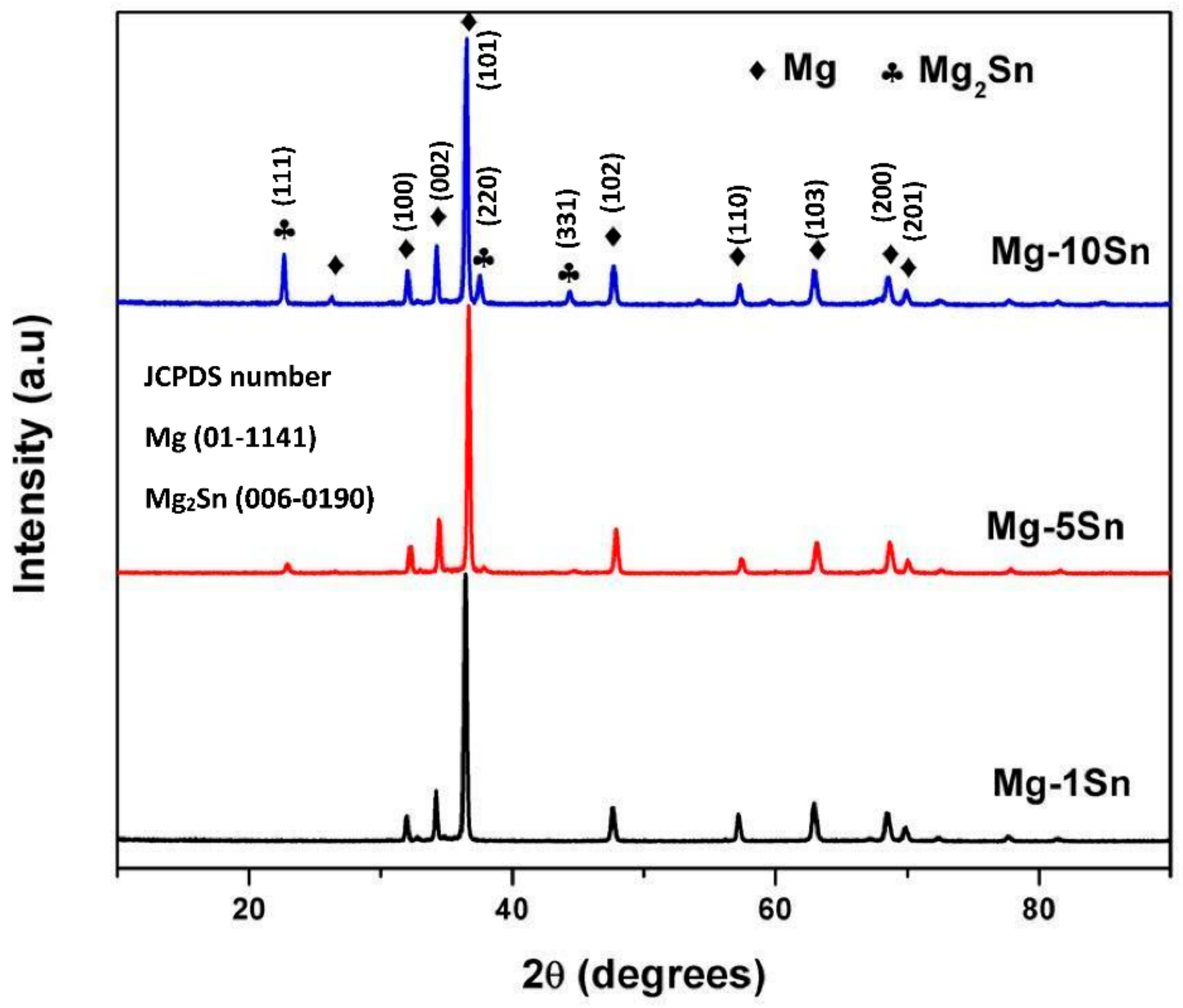 Materials 15 06327 g001
