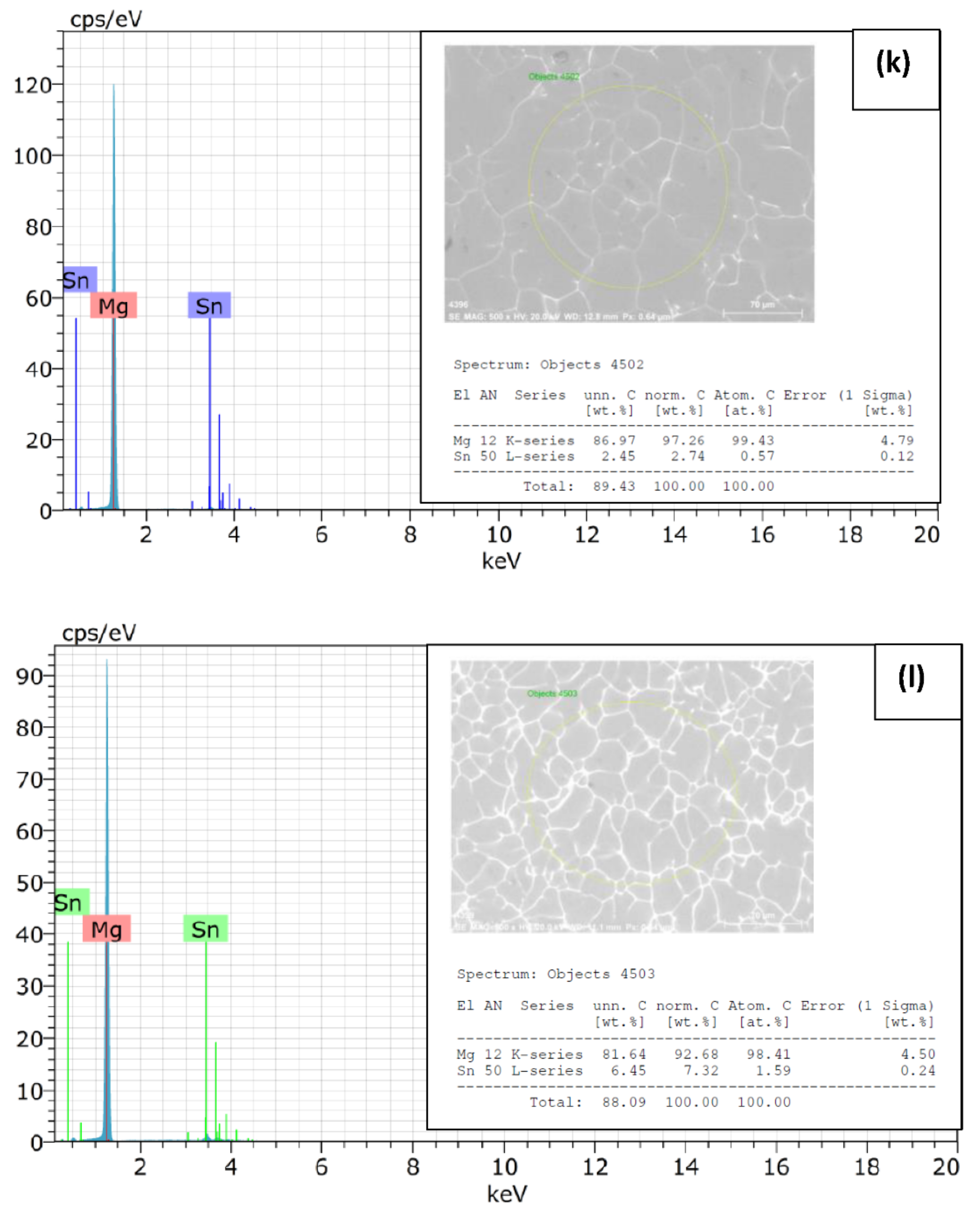 Materials 15 06327 g003b