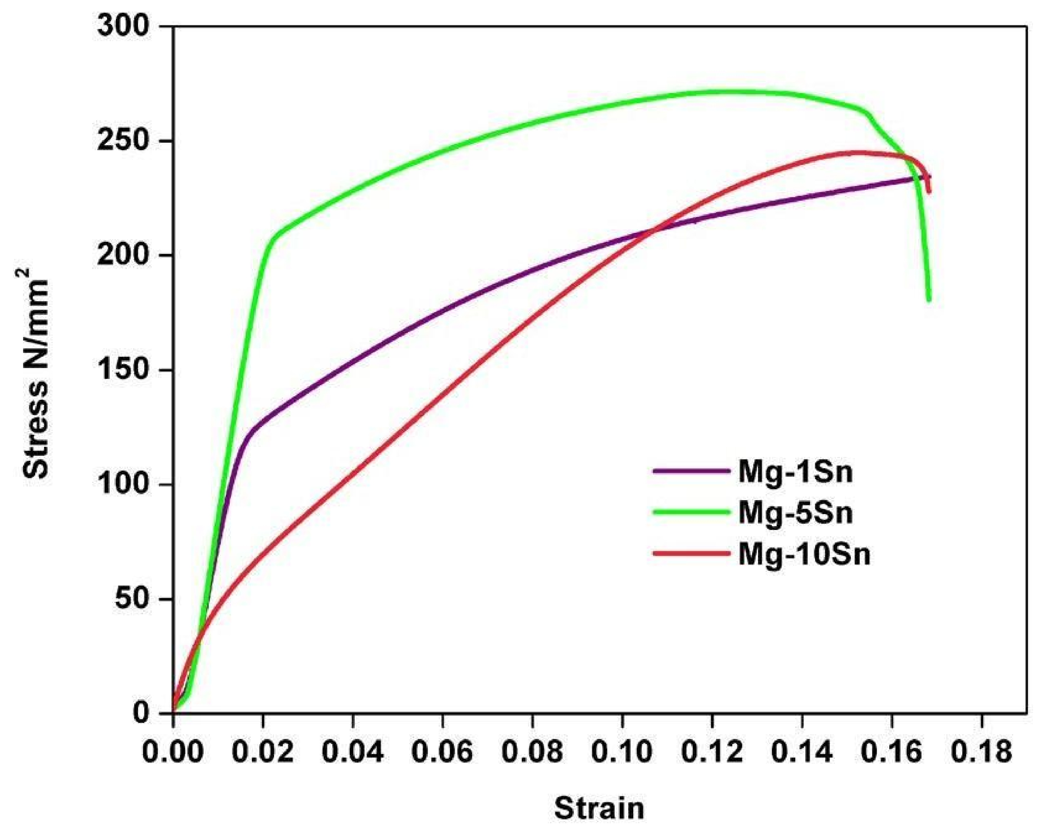 Materials 15 06327 g004