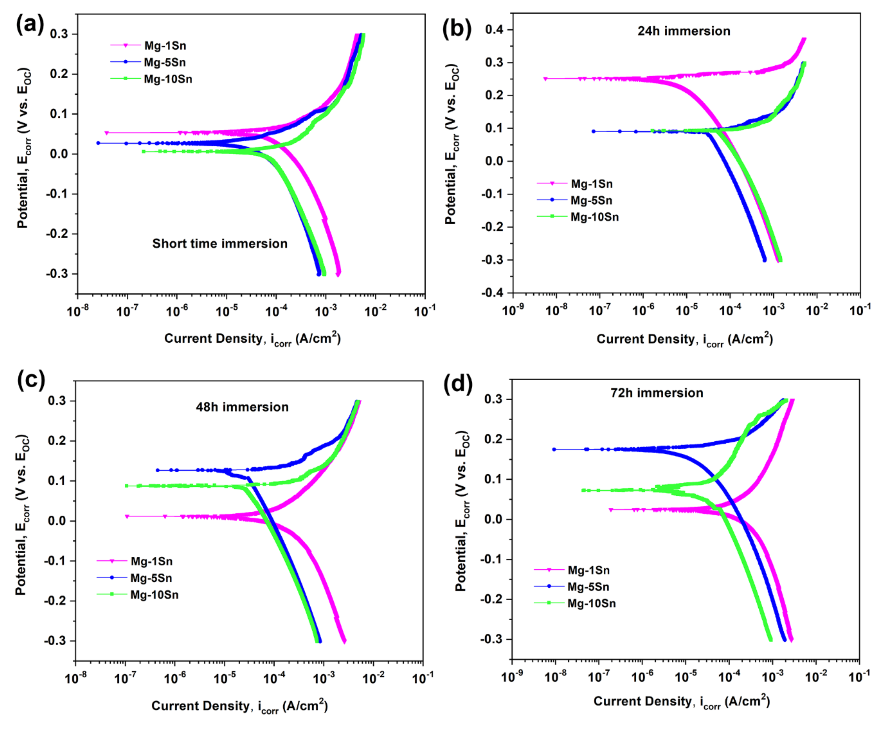 Materials 15 06327 g005
