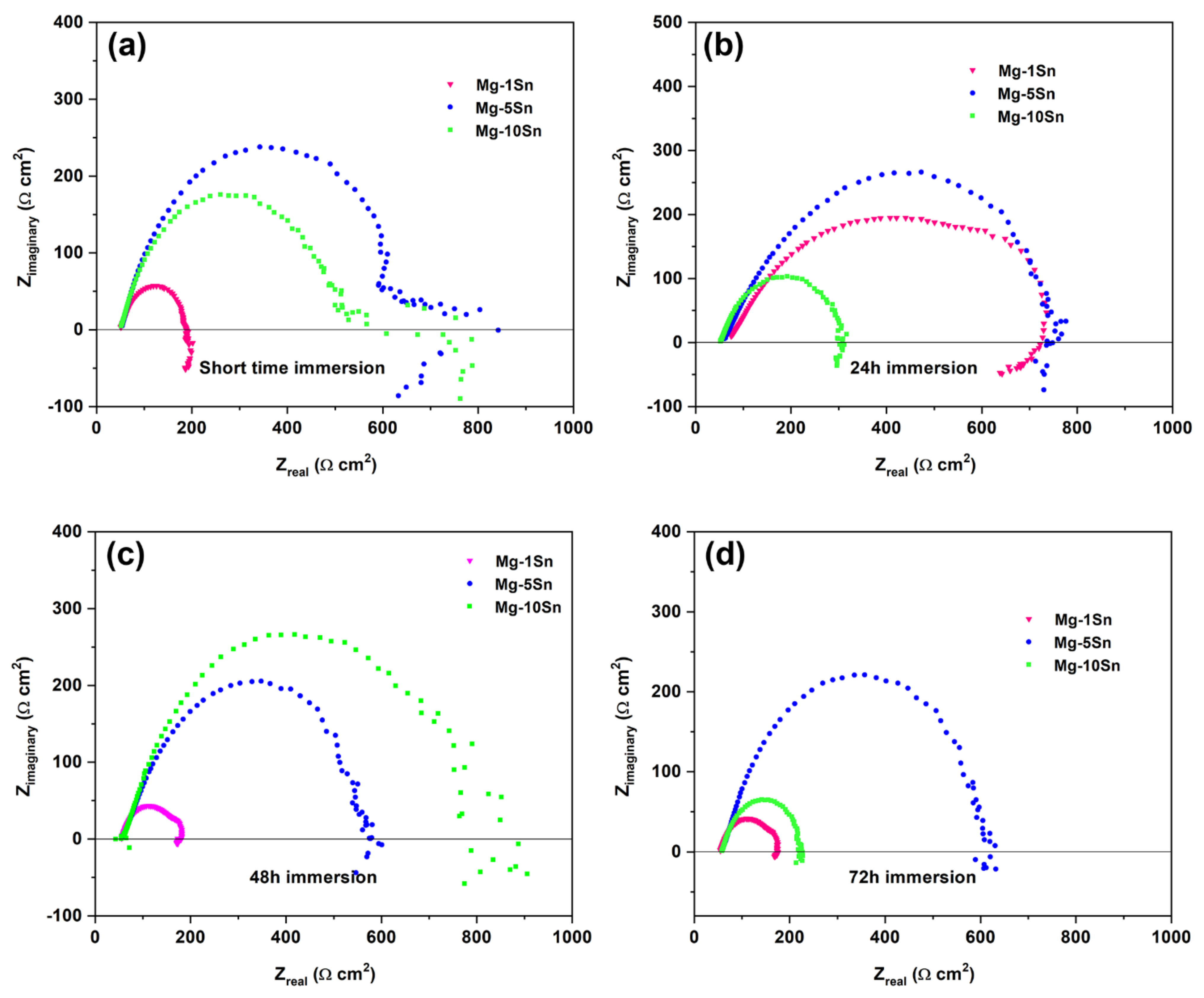 Materials 15 06327 g006