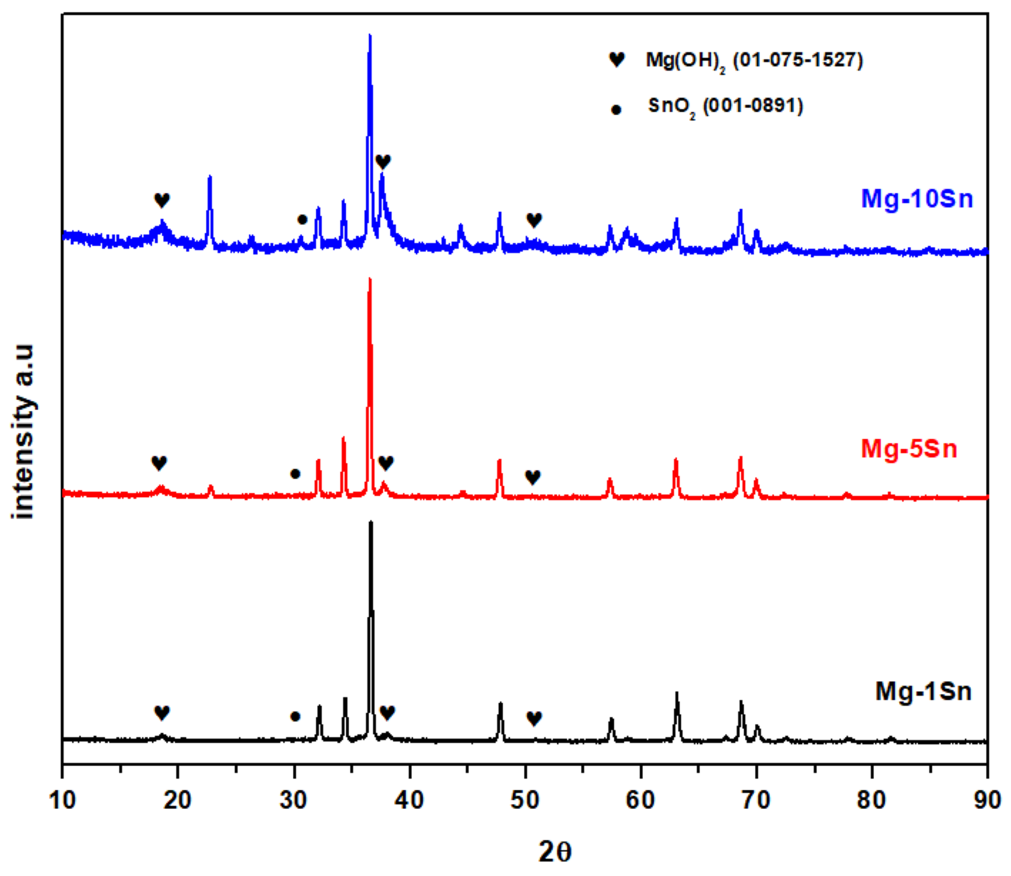 Materials 15 06327 g008