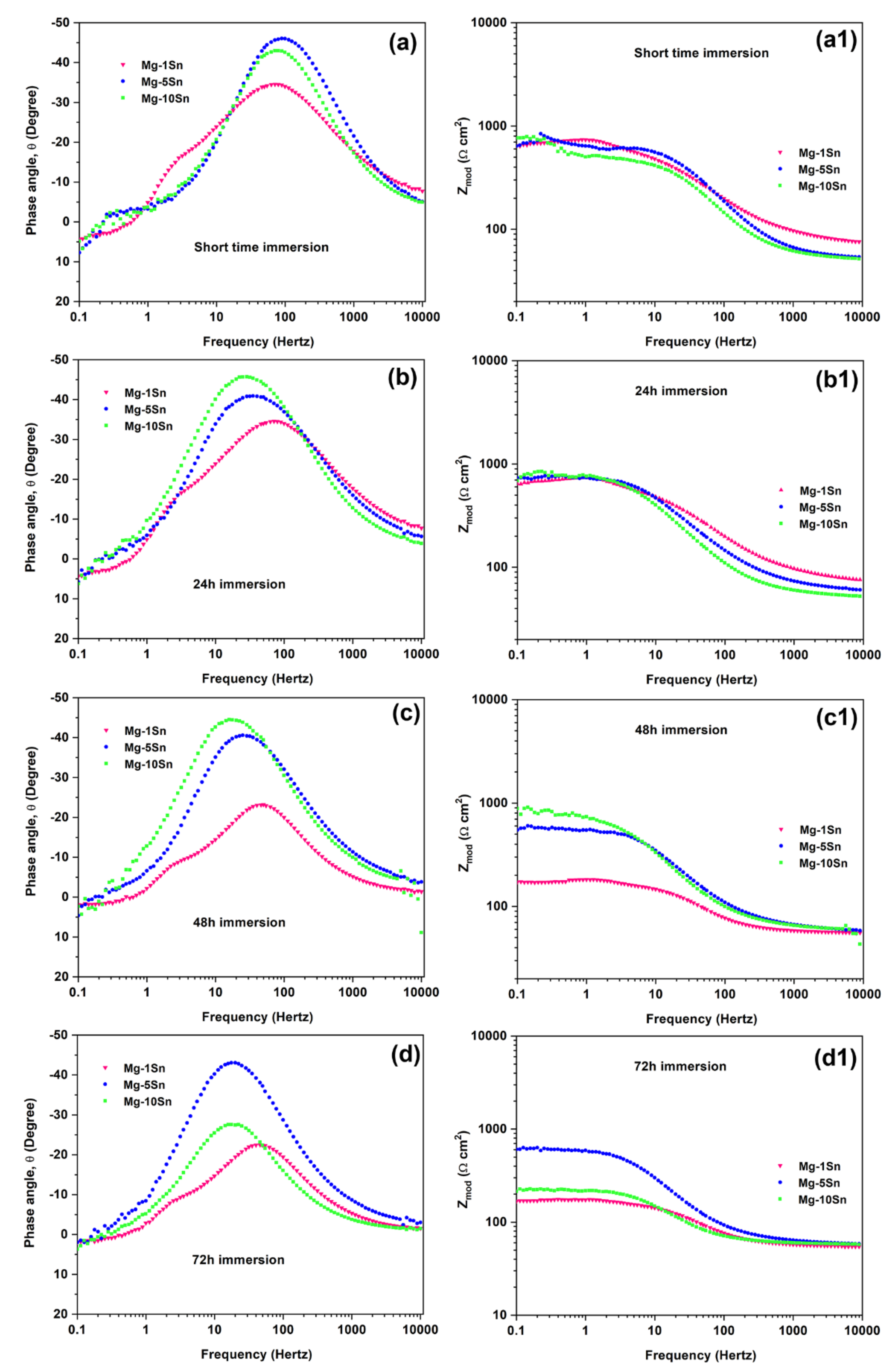 Materials 15 06327 g009