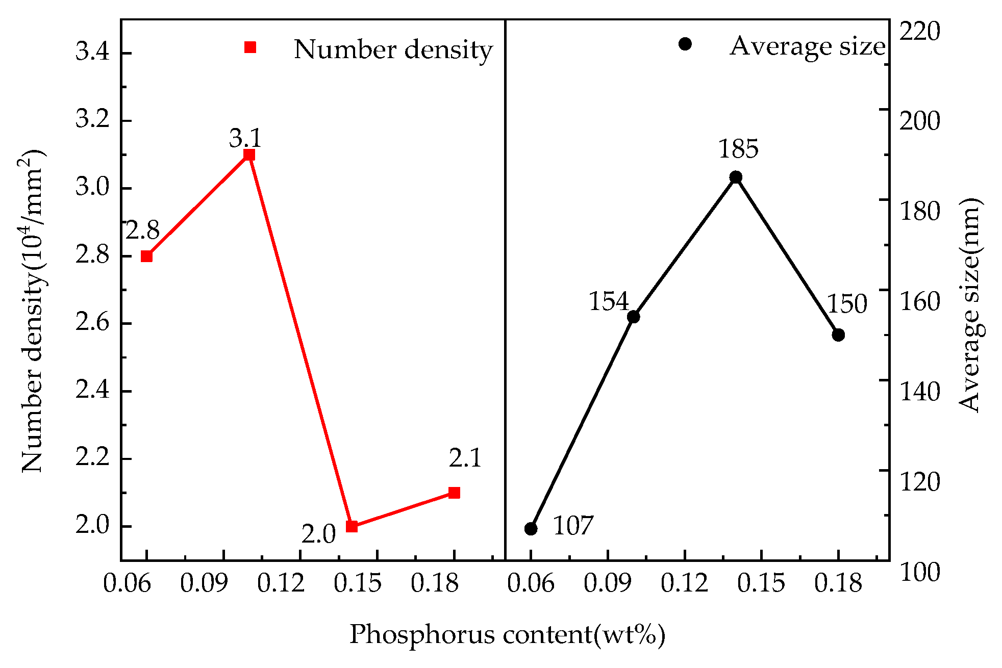 Materials 15 06332 g002