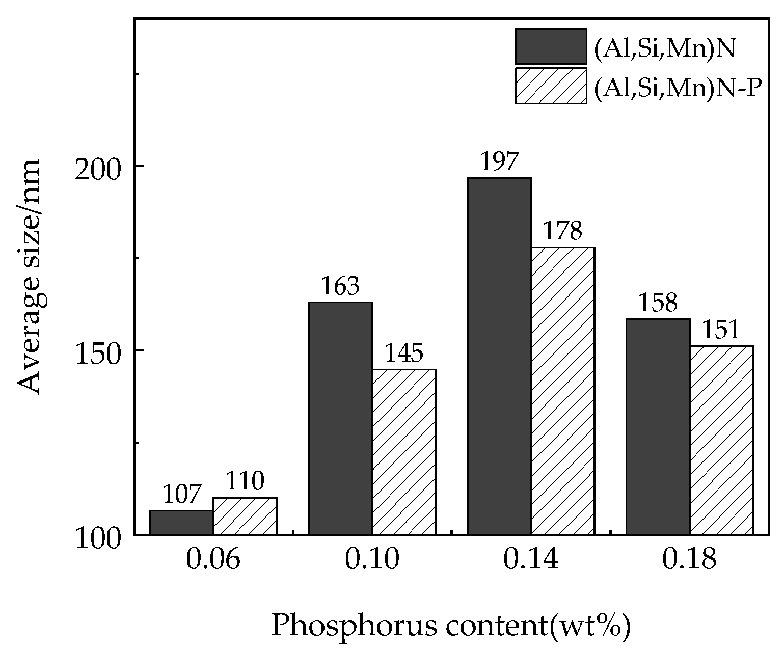 Materials 15 06332 g003